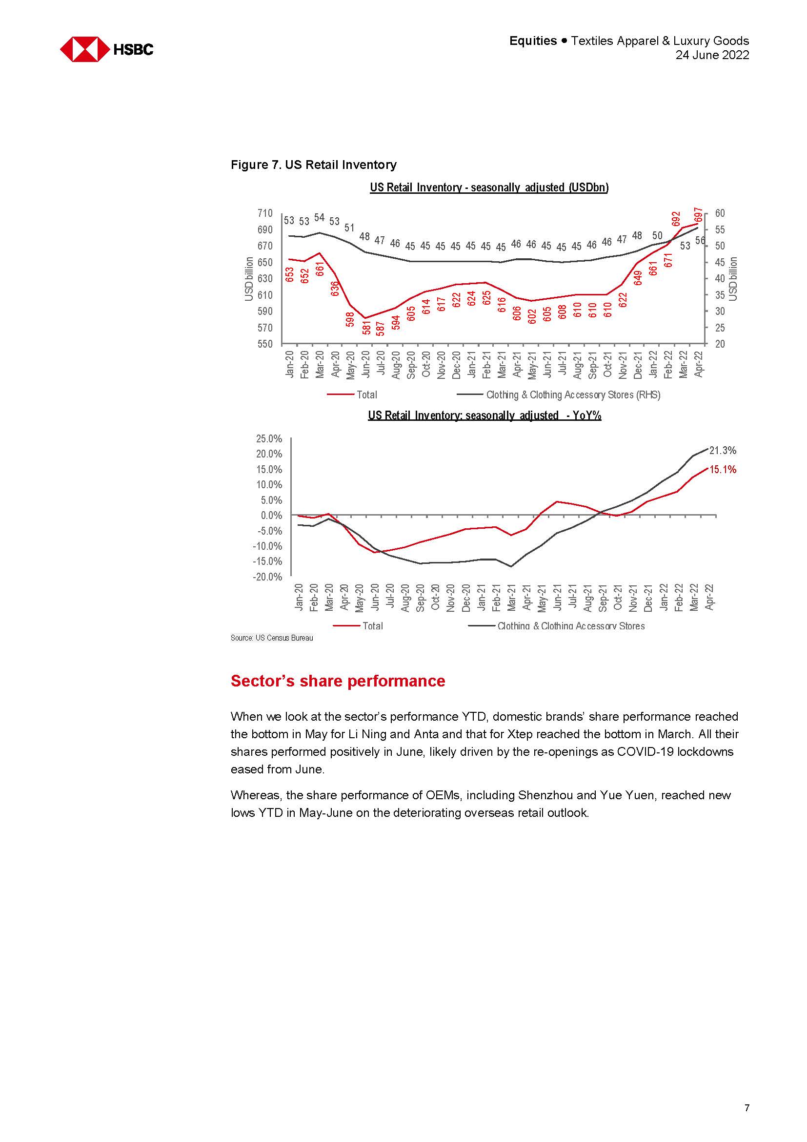 中国运动服饰行业分析