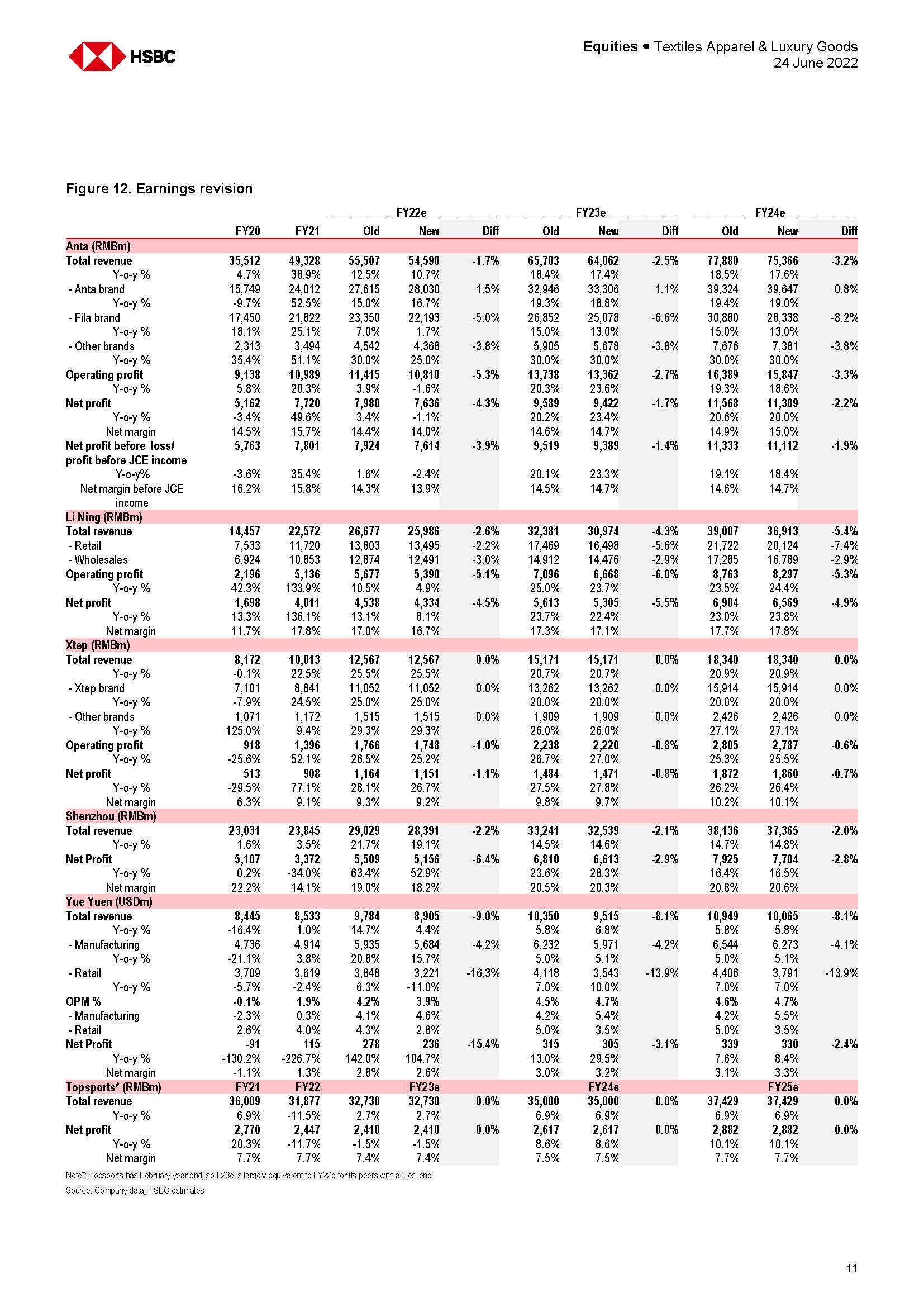 中国运动服饰行业分析