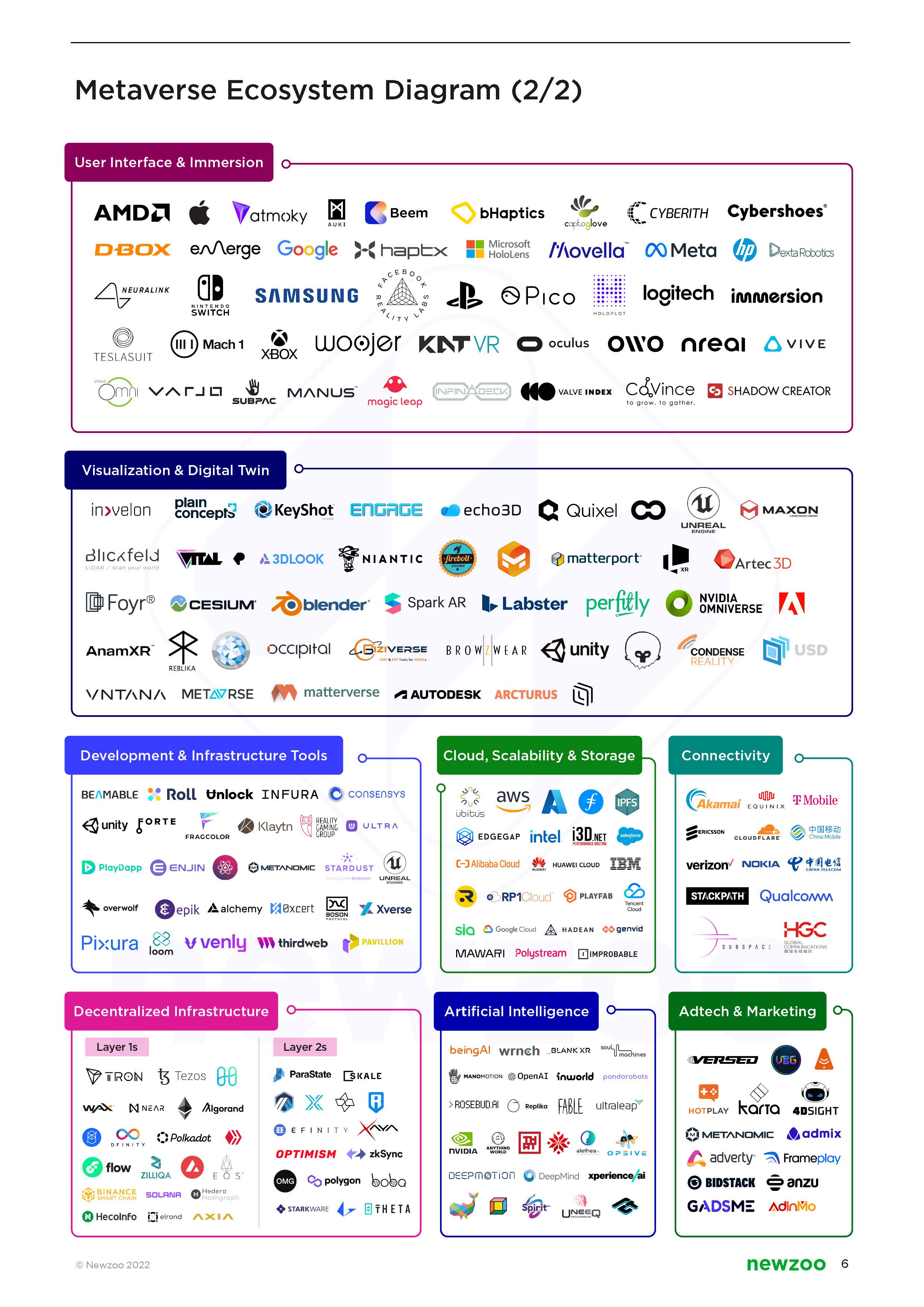 NFT元宇宙游戏区块链