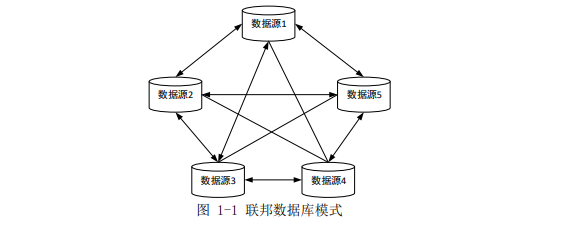 数据集成 数据集成