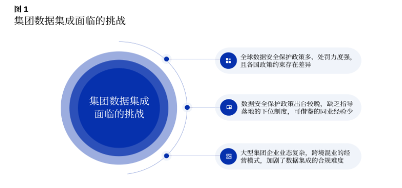 数据集成 数据集成