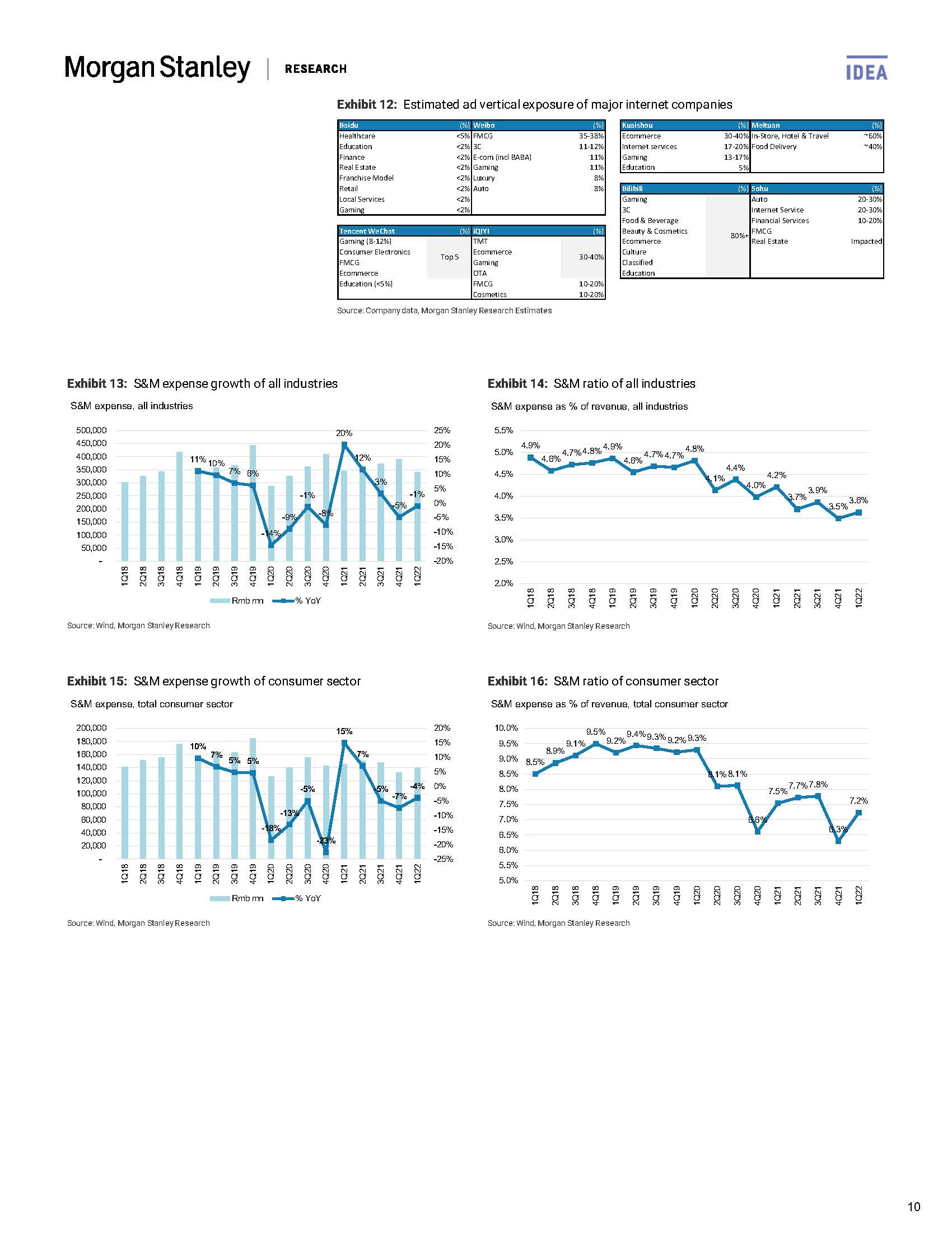 中国广告行业报告