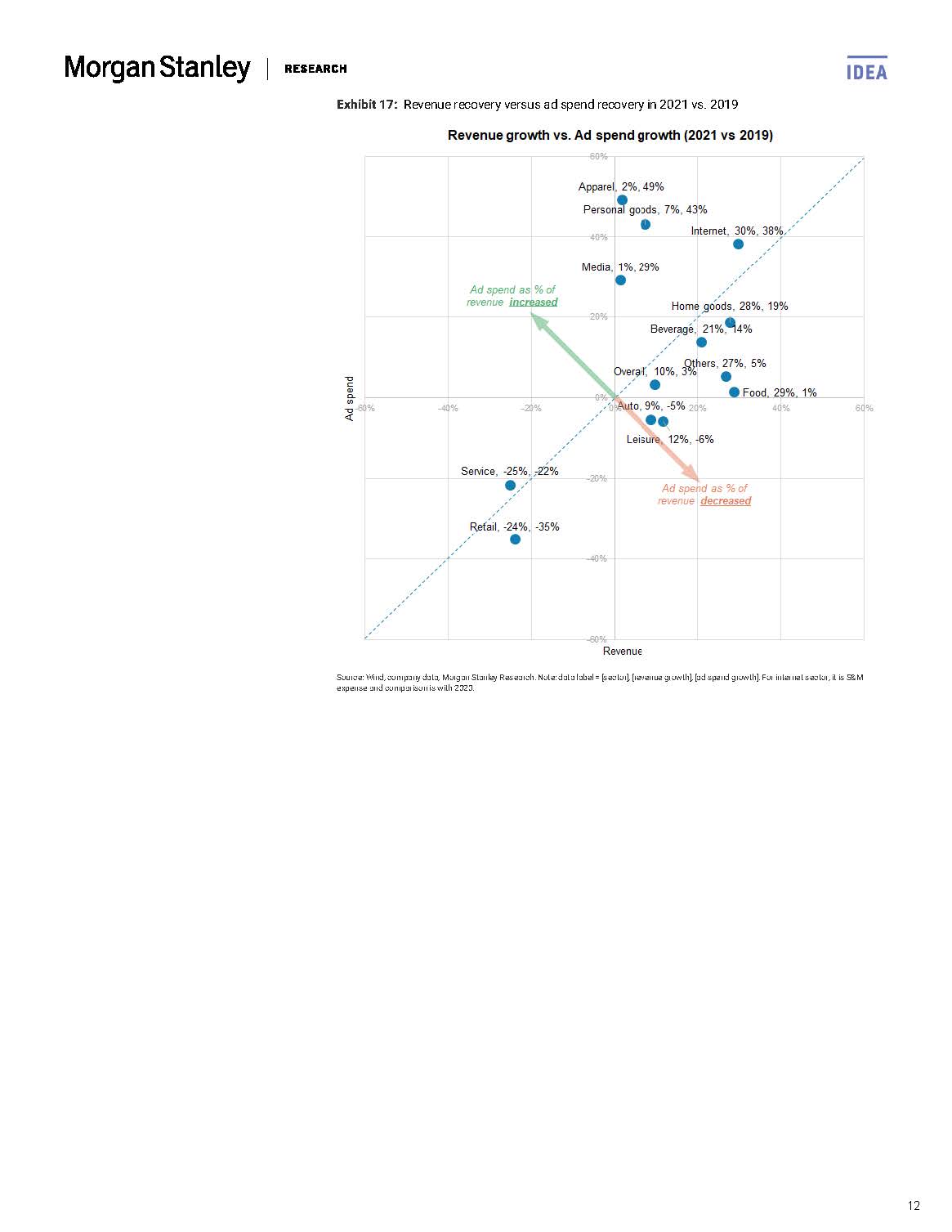 中国广告行业报告