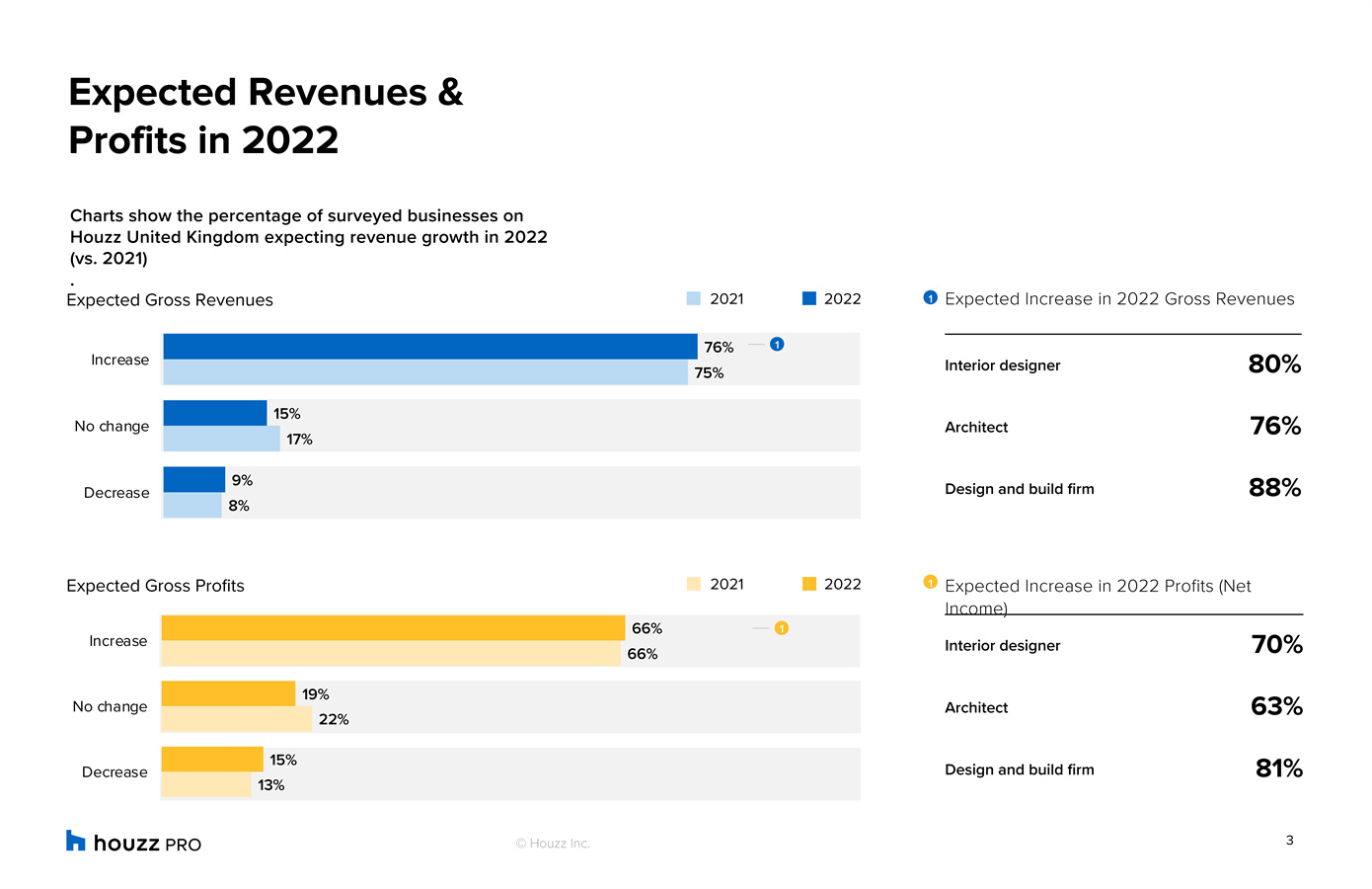 2022年家装行业报告