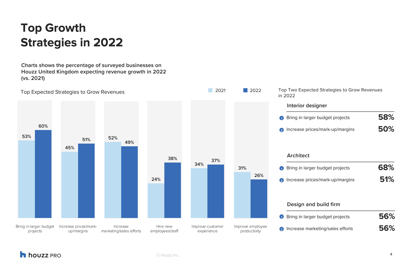 2022年家装行业报告