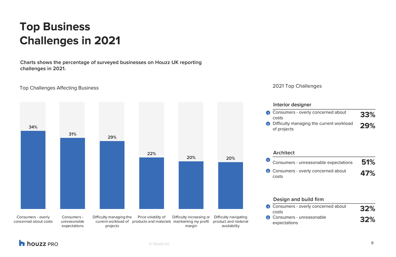 2022年家装行业报告