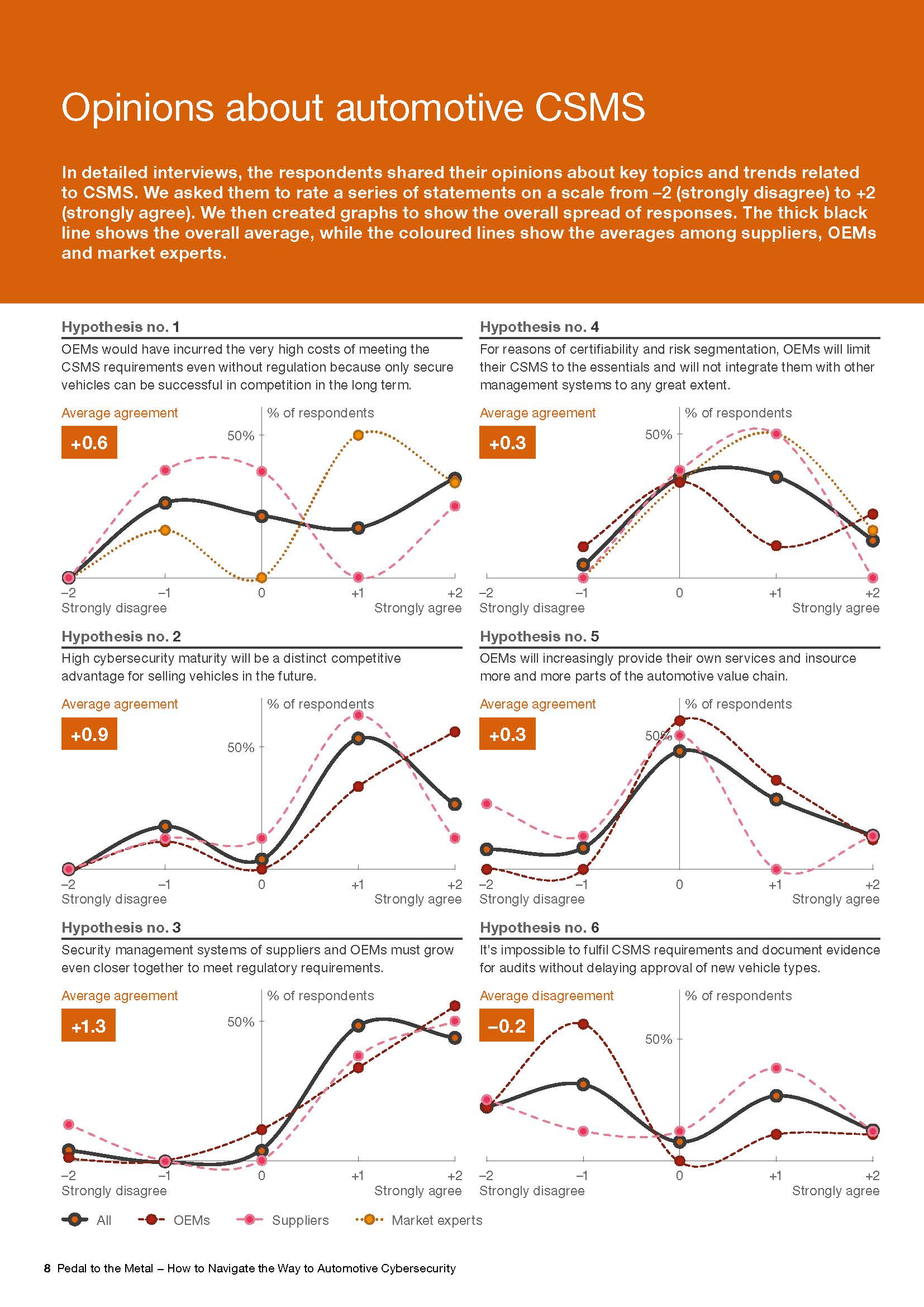 汽车网络安全管理体系