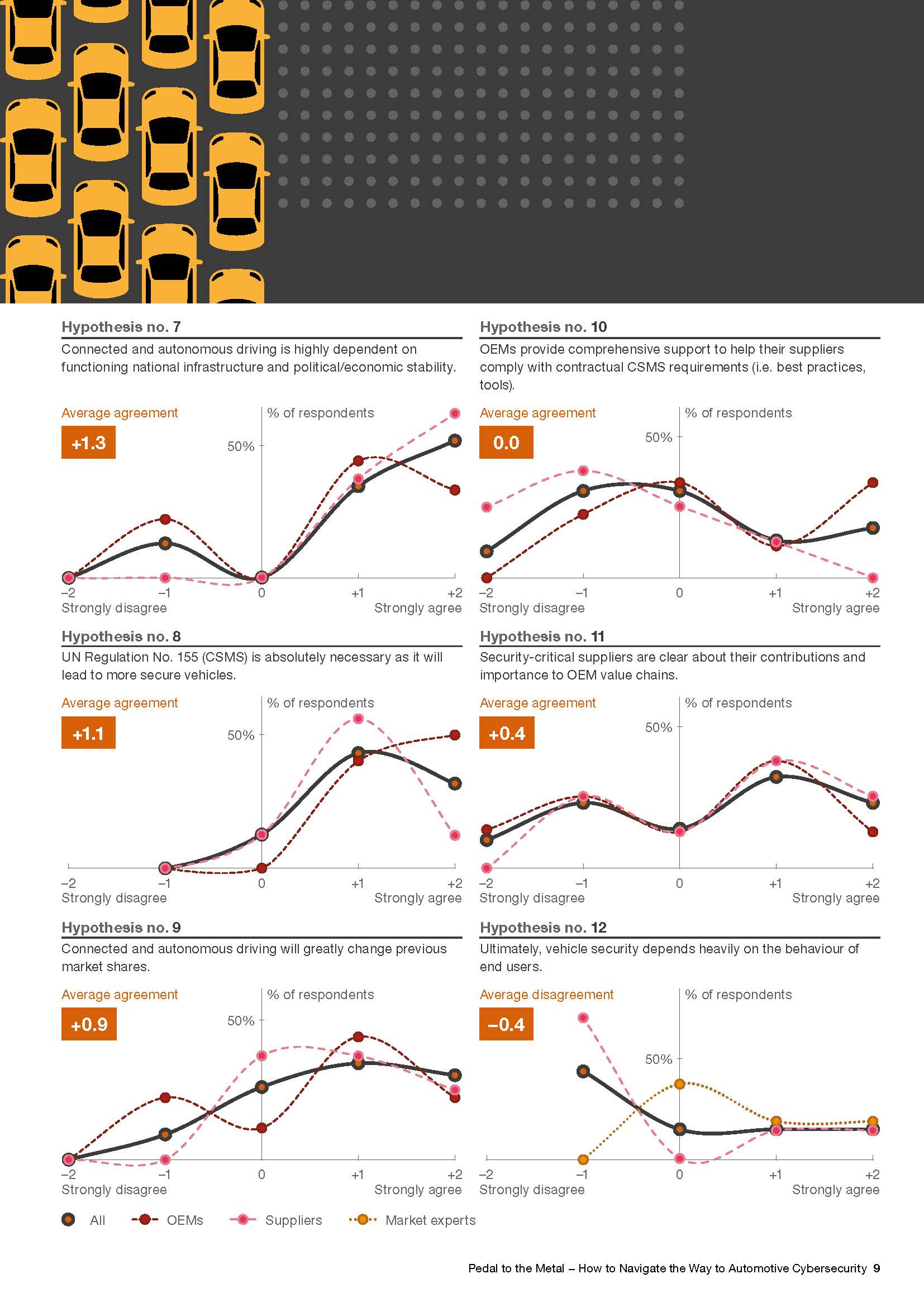 汽车网络安全管理体系