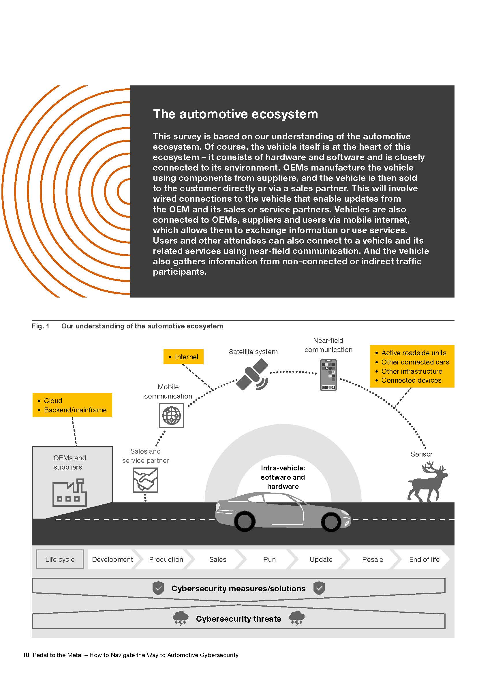 汽车网络安全管理体系