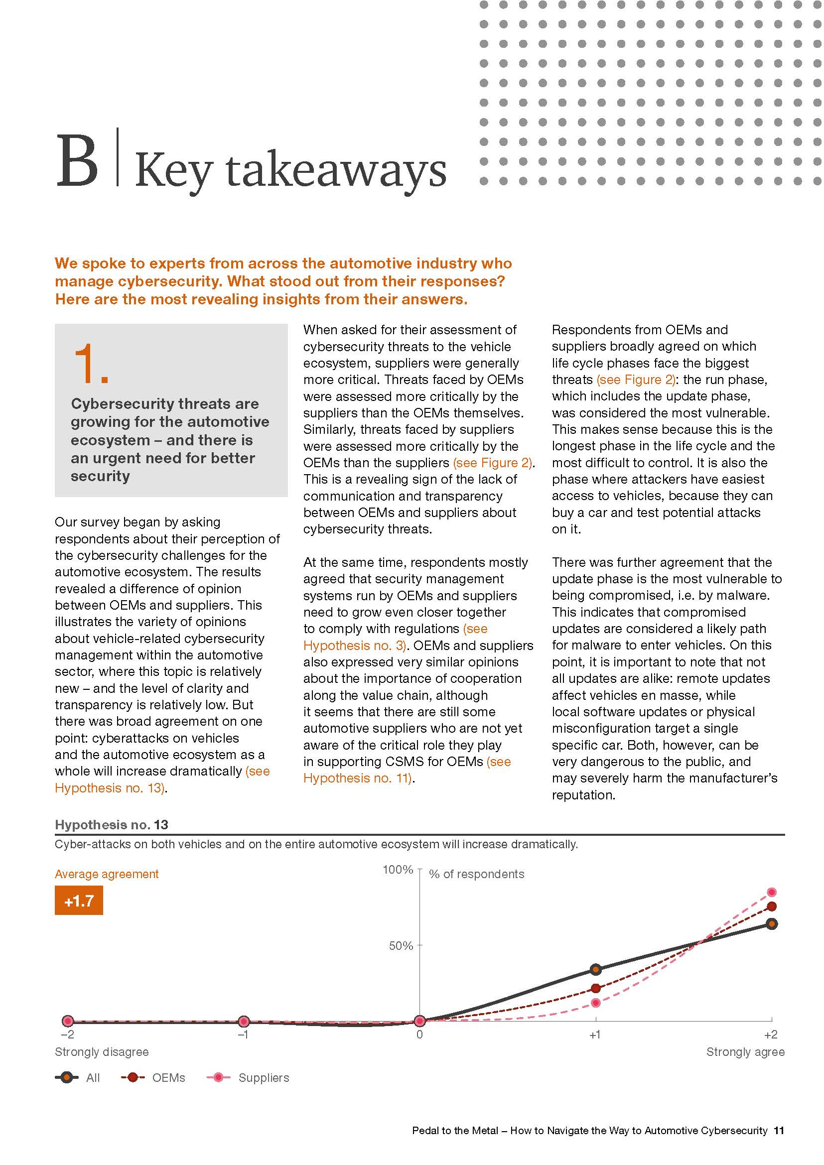 汽车网络安全管理体系