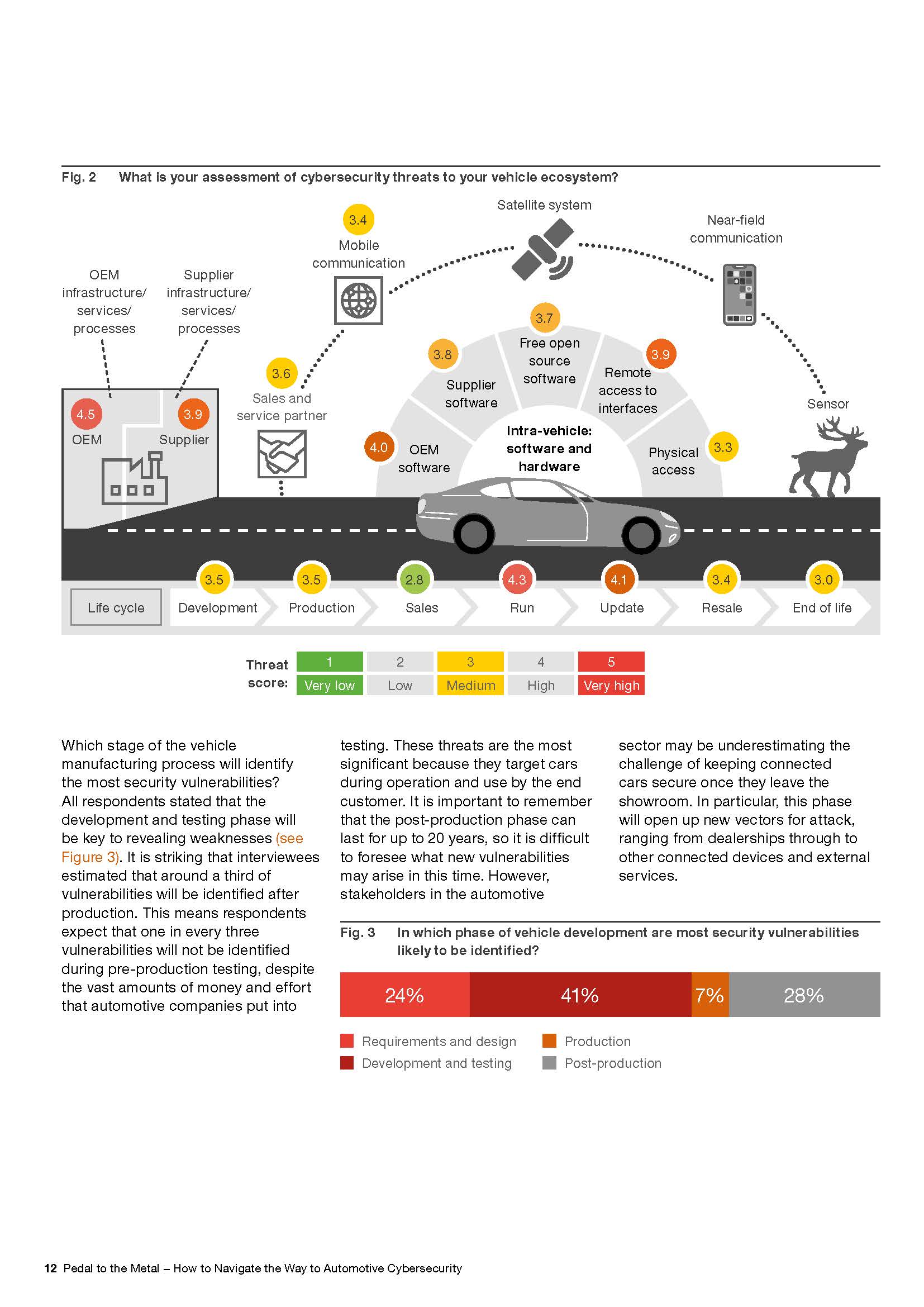 汽车网络安全管理体系