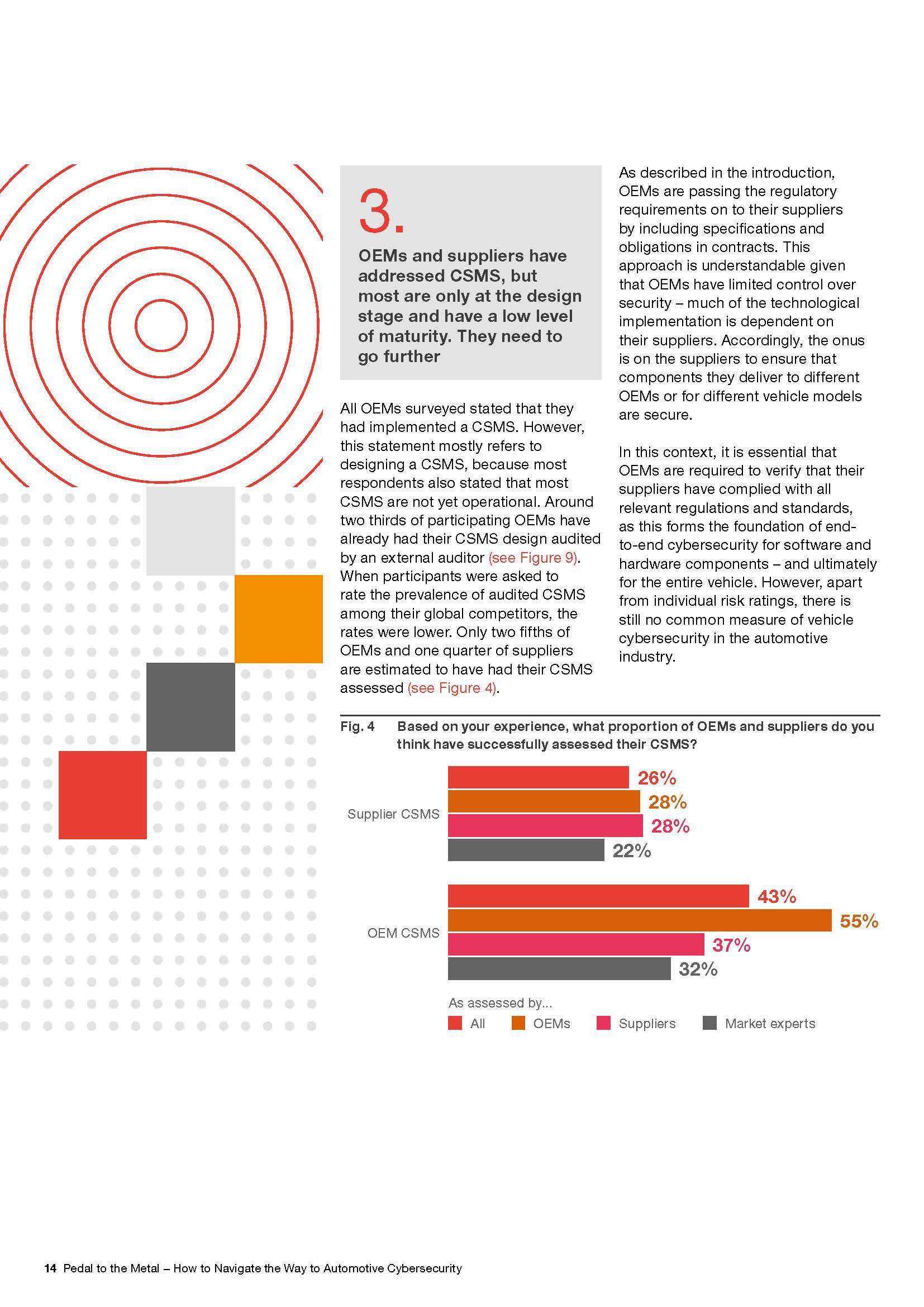 汽车网络安全管理体系