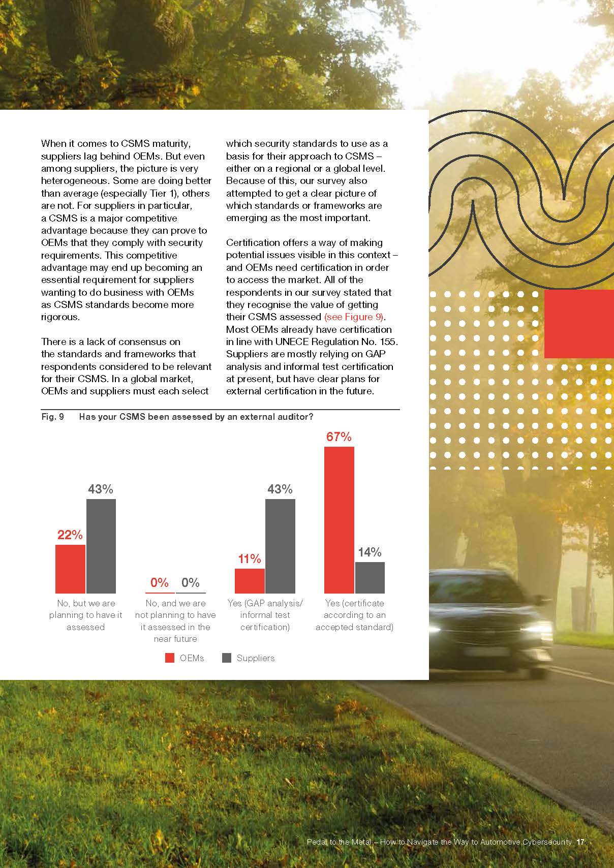 汽车网络安全管理体系
