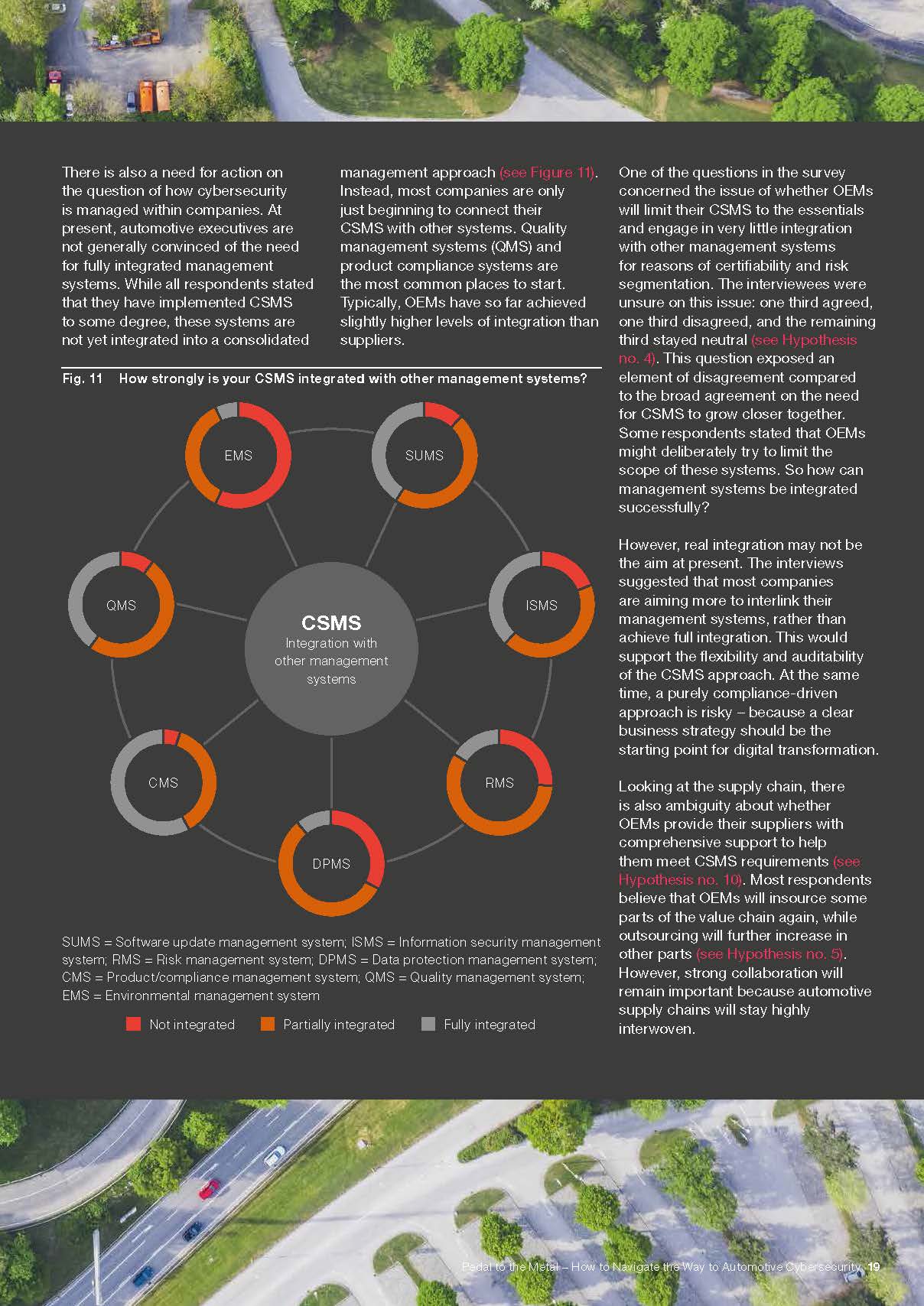 汽车网络安全管理体系