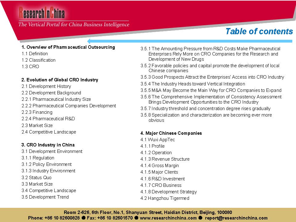 中国cro行业前景