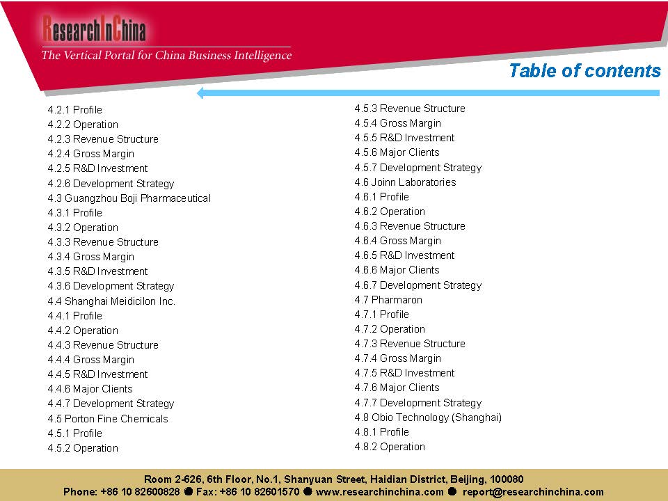 中国cro行业前景