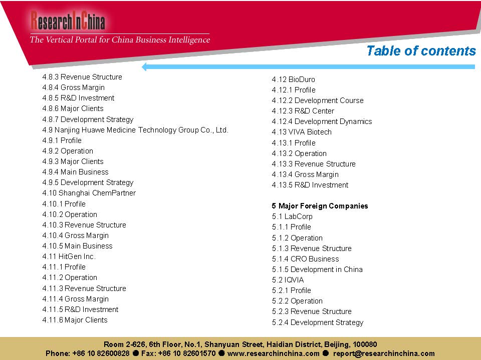 中国cro行业前景