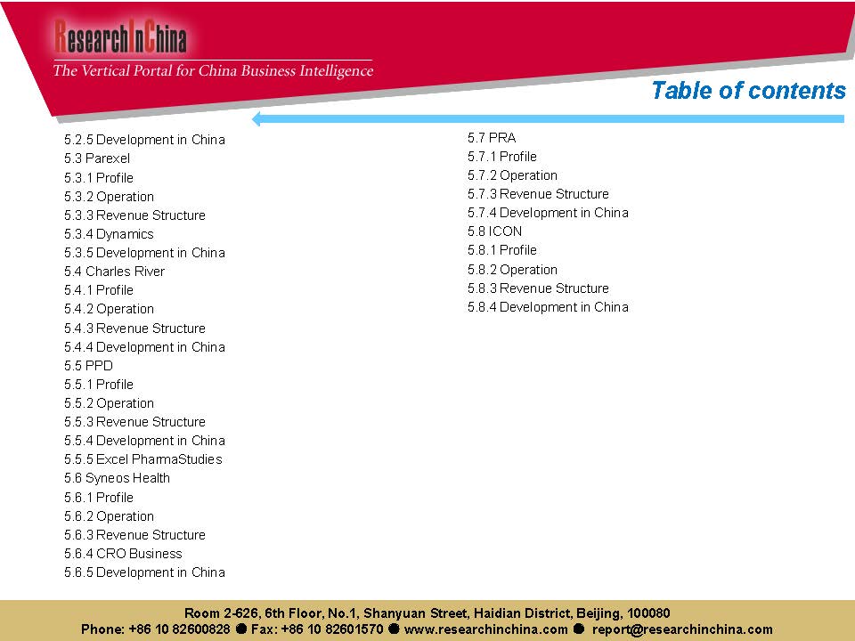 中国cro行业前景