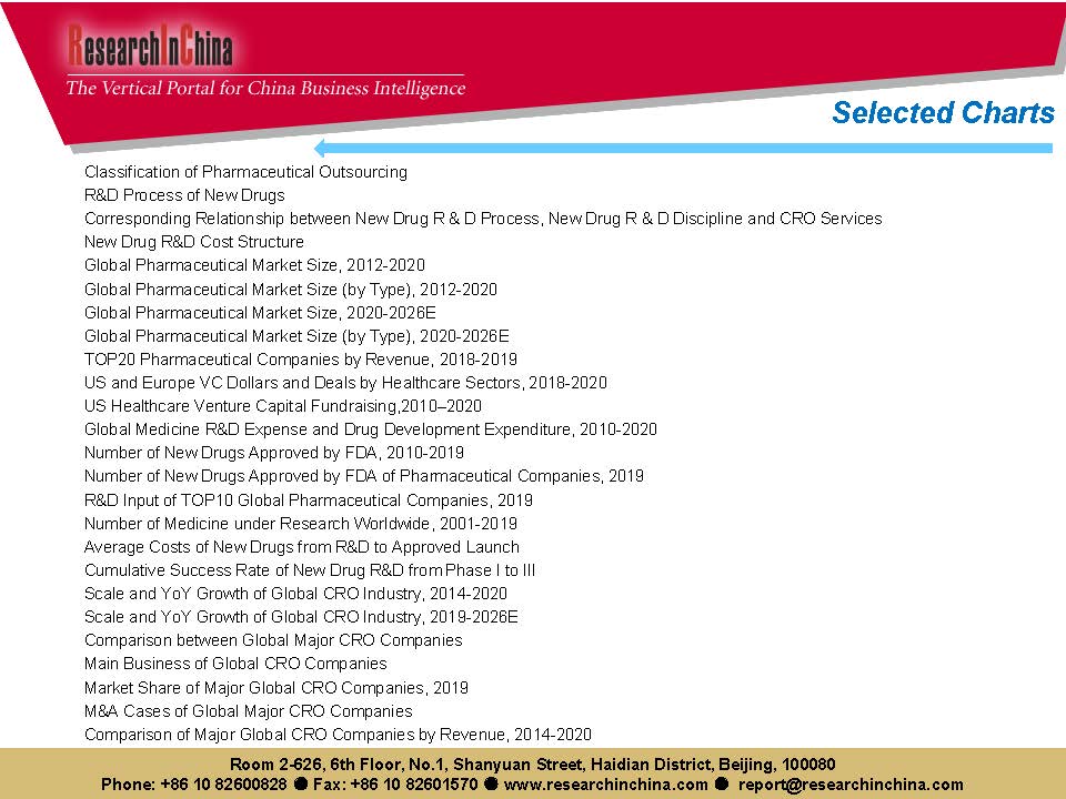 中国cro行业前景