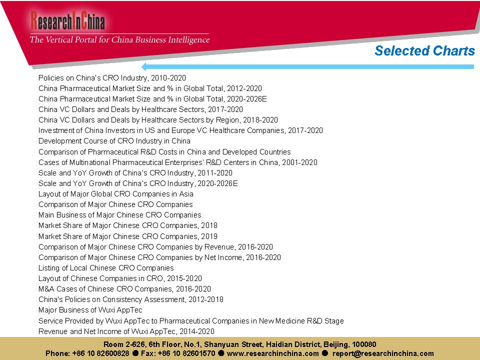 中国cro行业前景