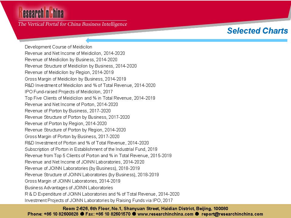 中国cro行业前景