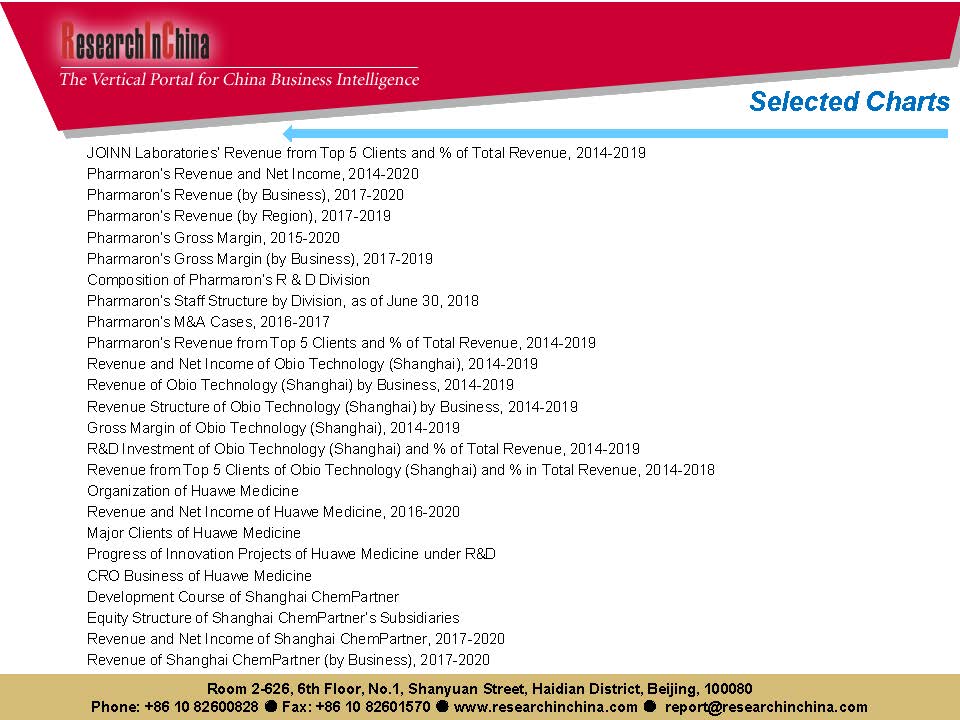 中国cro行业前景