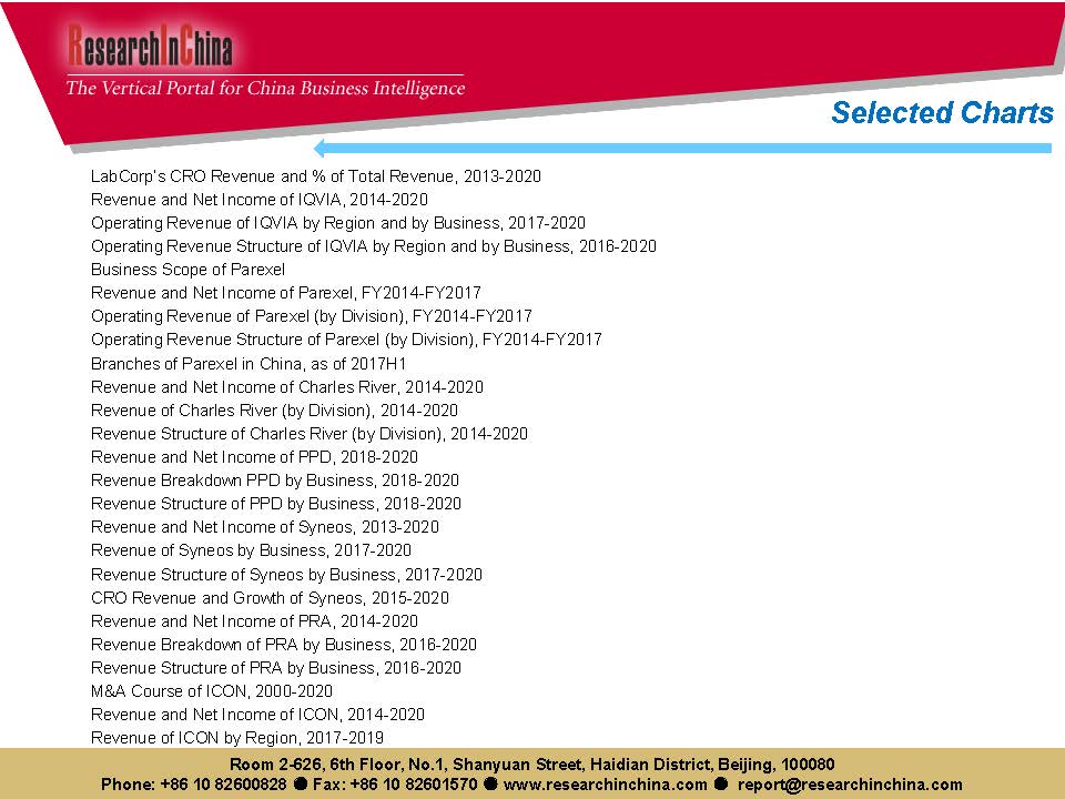 中国cro行业前景