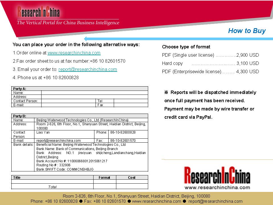 中国cro行业前景