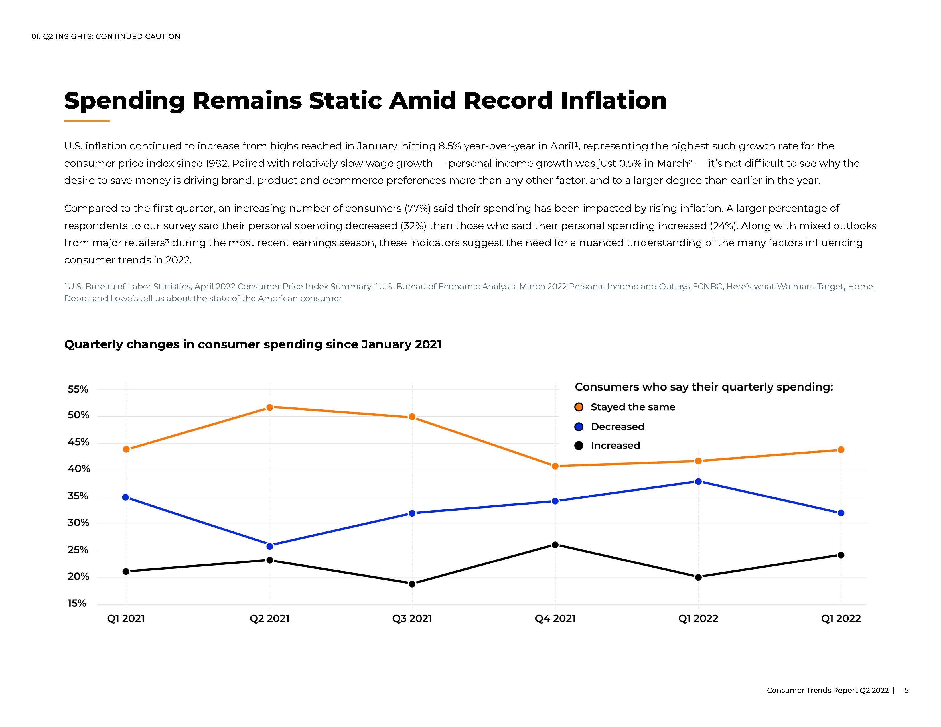 2022美国消费者趋势报告分析
