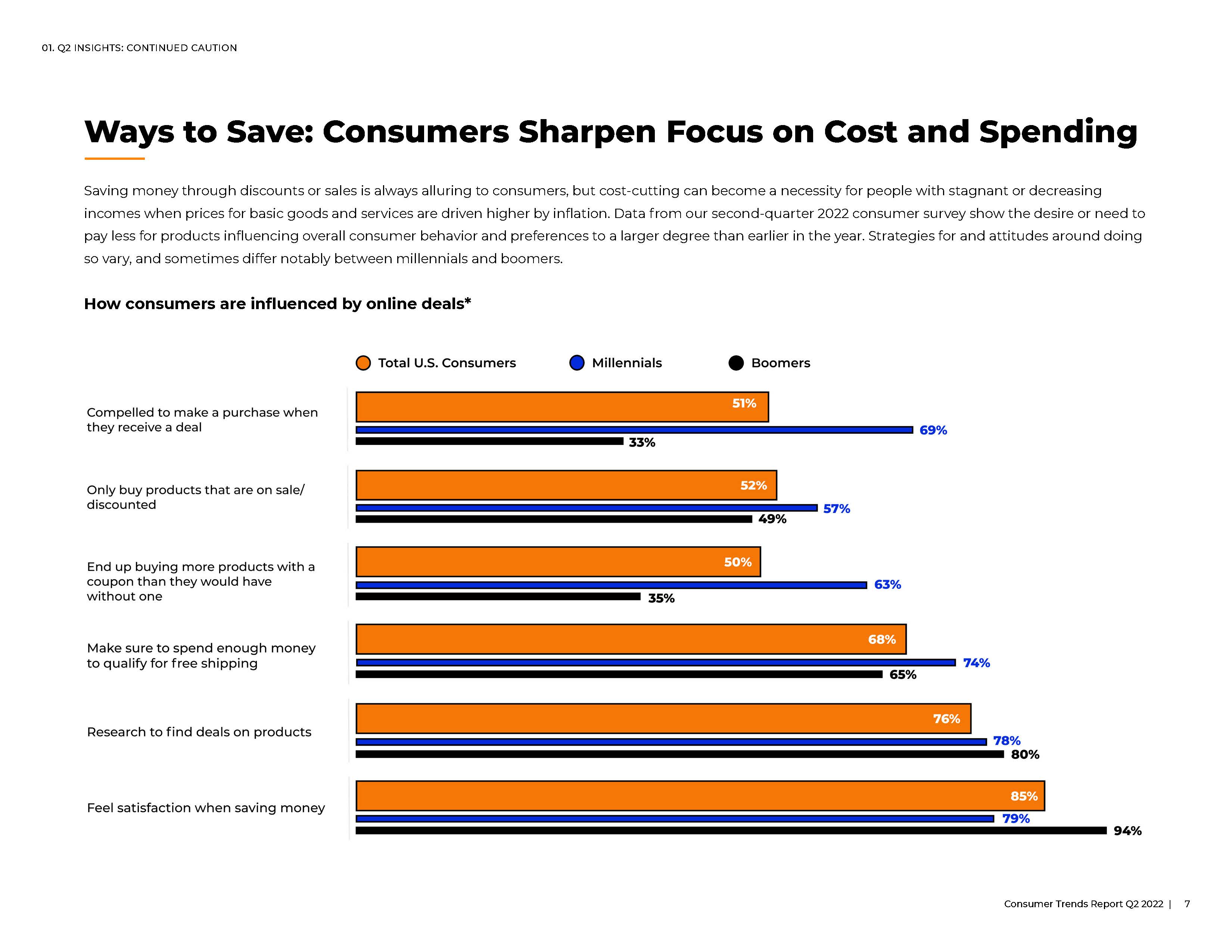 2022美国消费者趋势报告分析