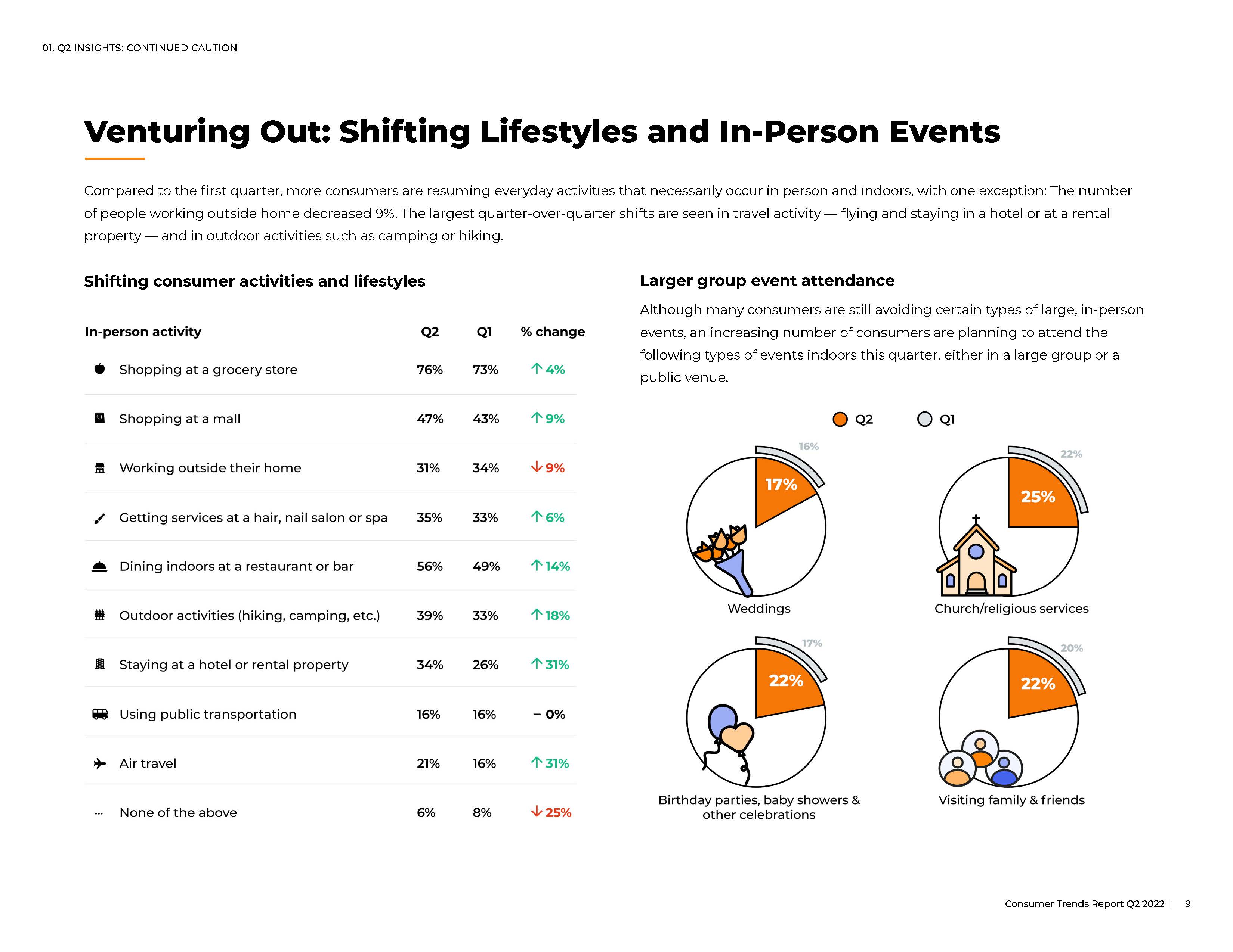 2022美国消费者趋势报告分析