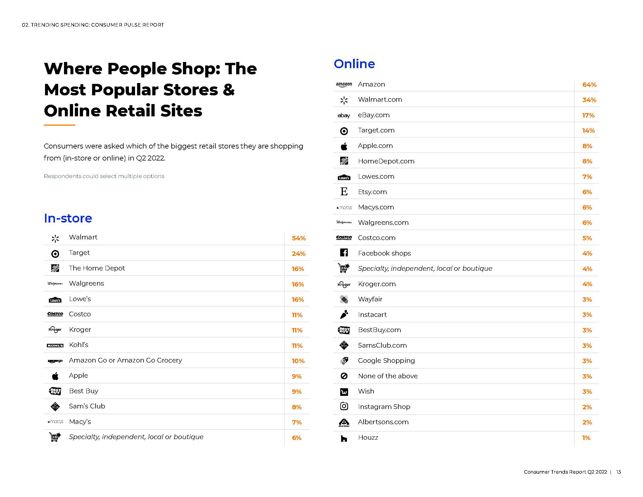 2022美国消费者趋势报告分析
