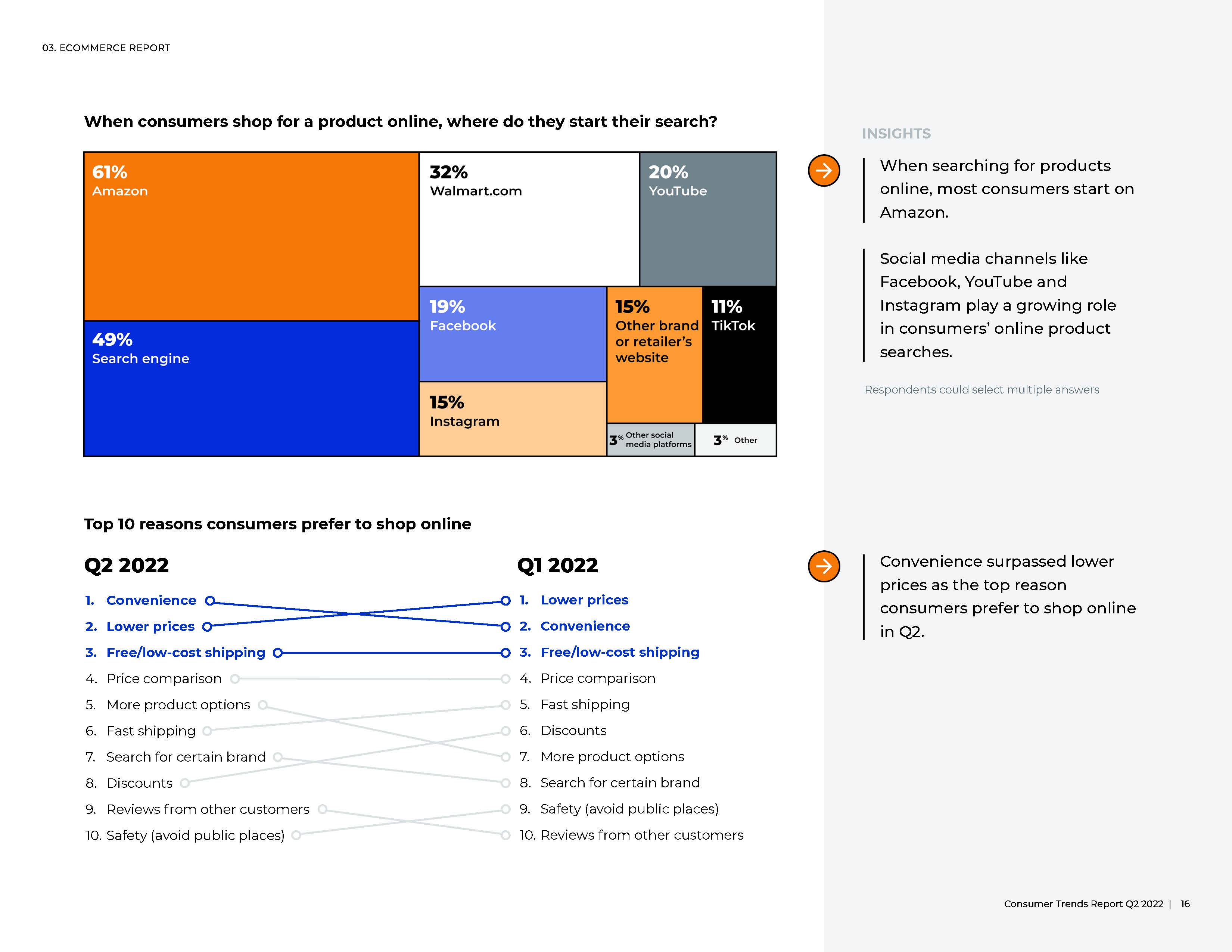 2022美国消费者趋势报告分析