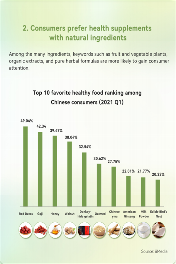 中国保健品市场发展趋势
