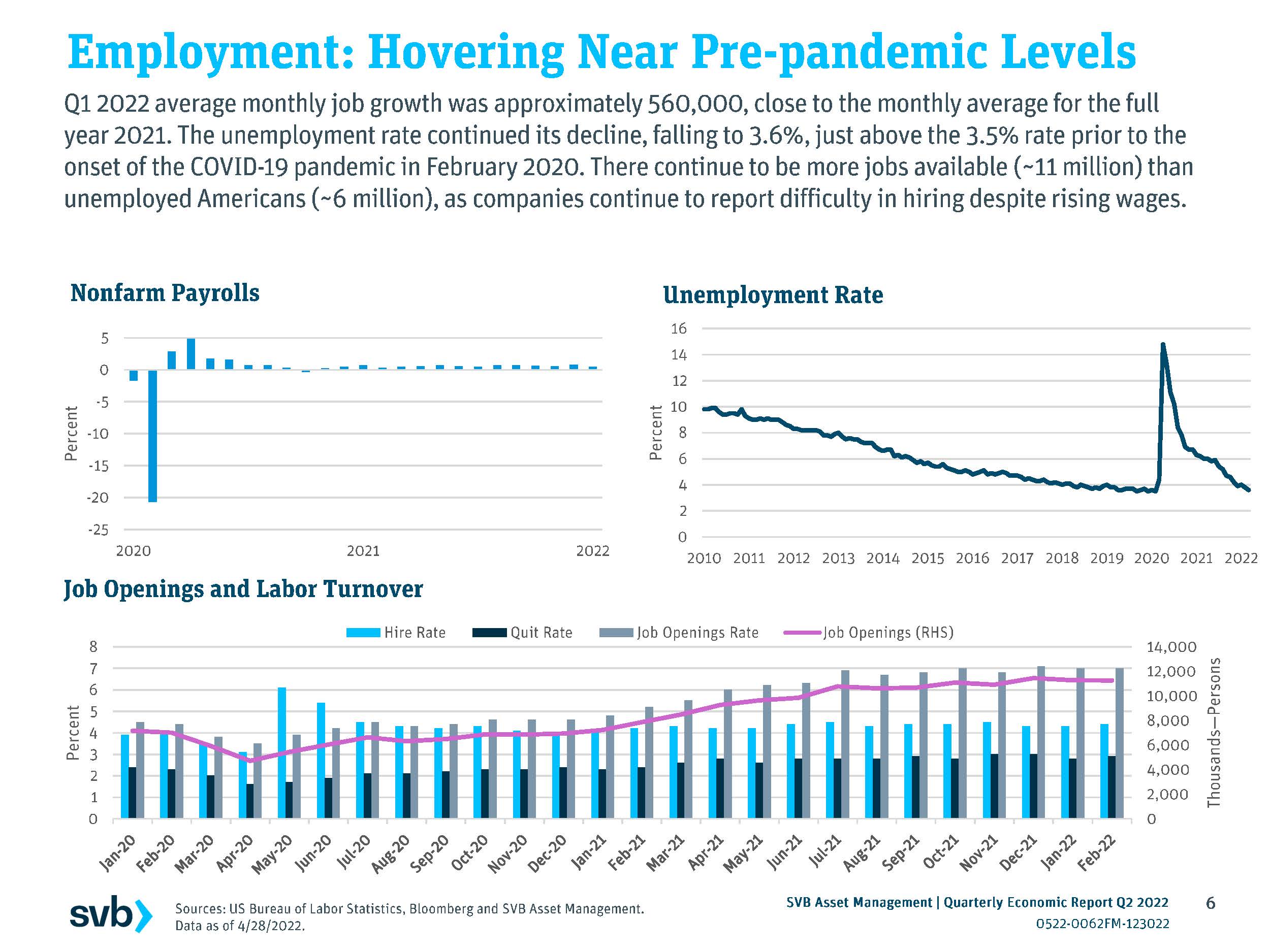 2022年二季度经济形势分析