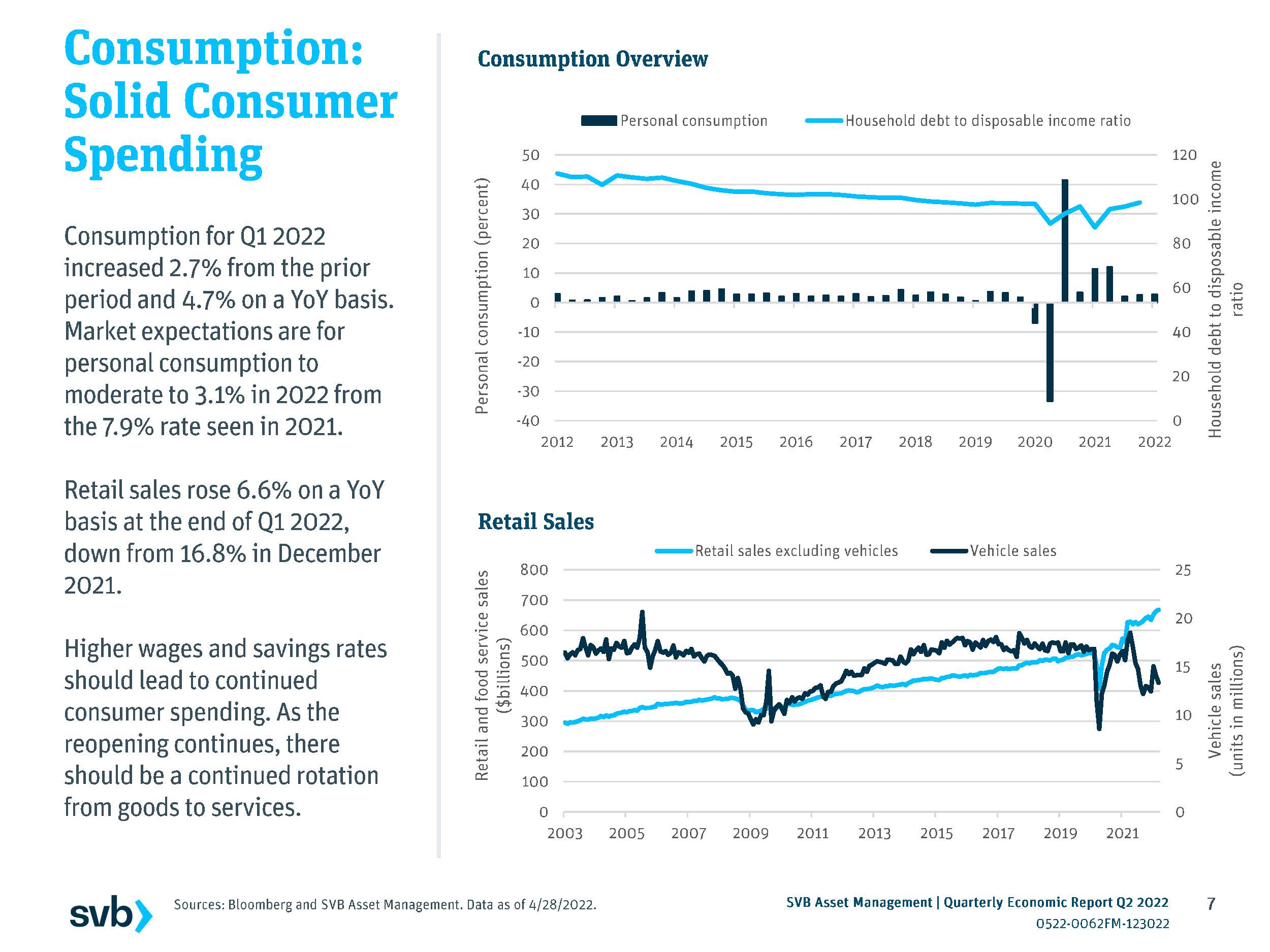 2022年二季度经济形势分析