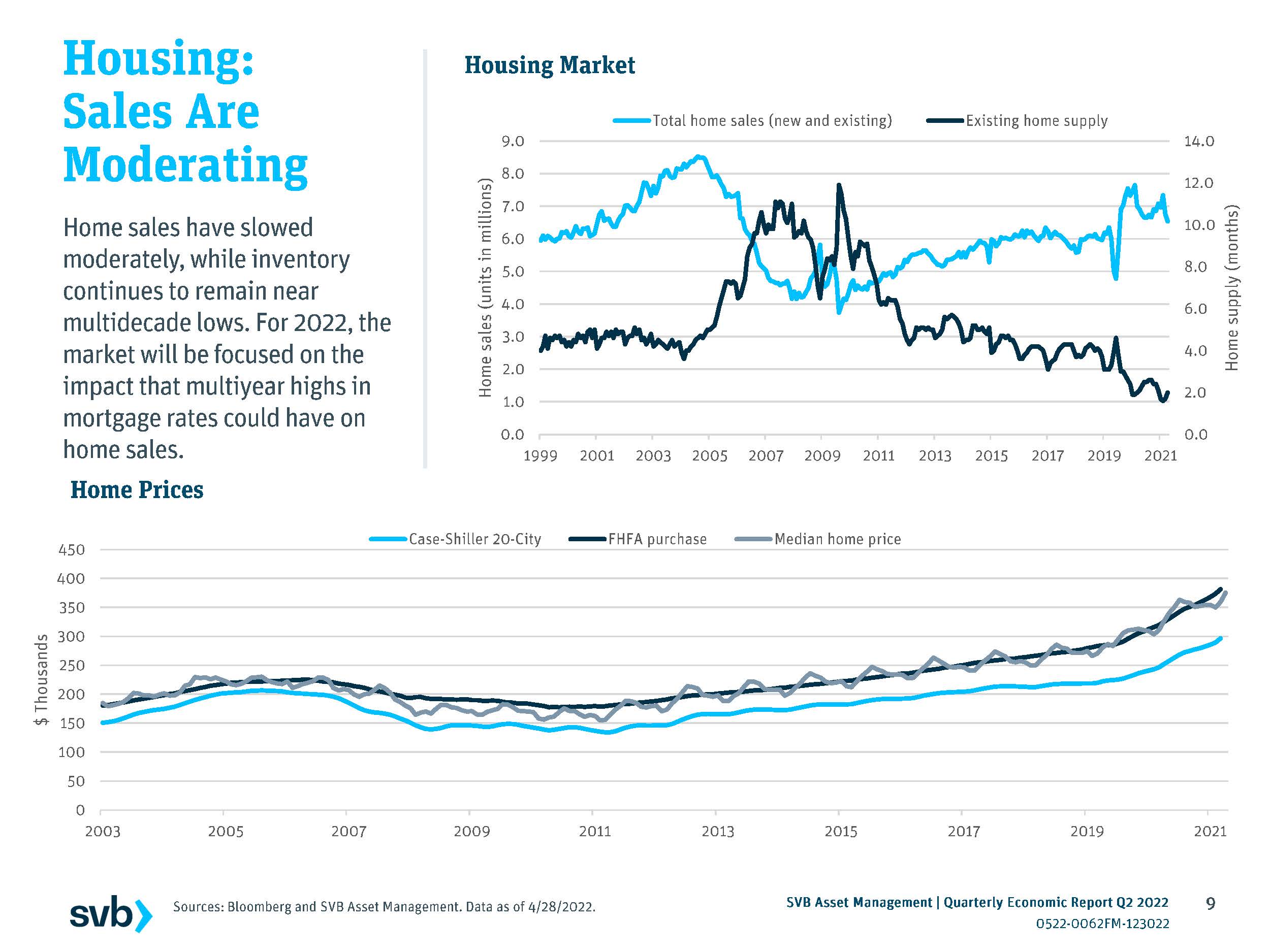 2022年二季度经济形势分析