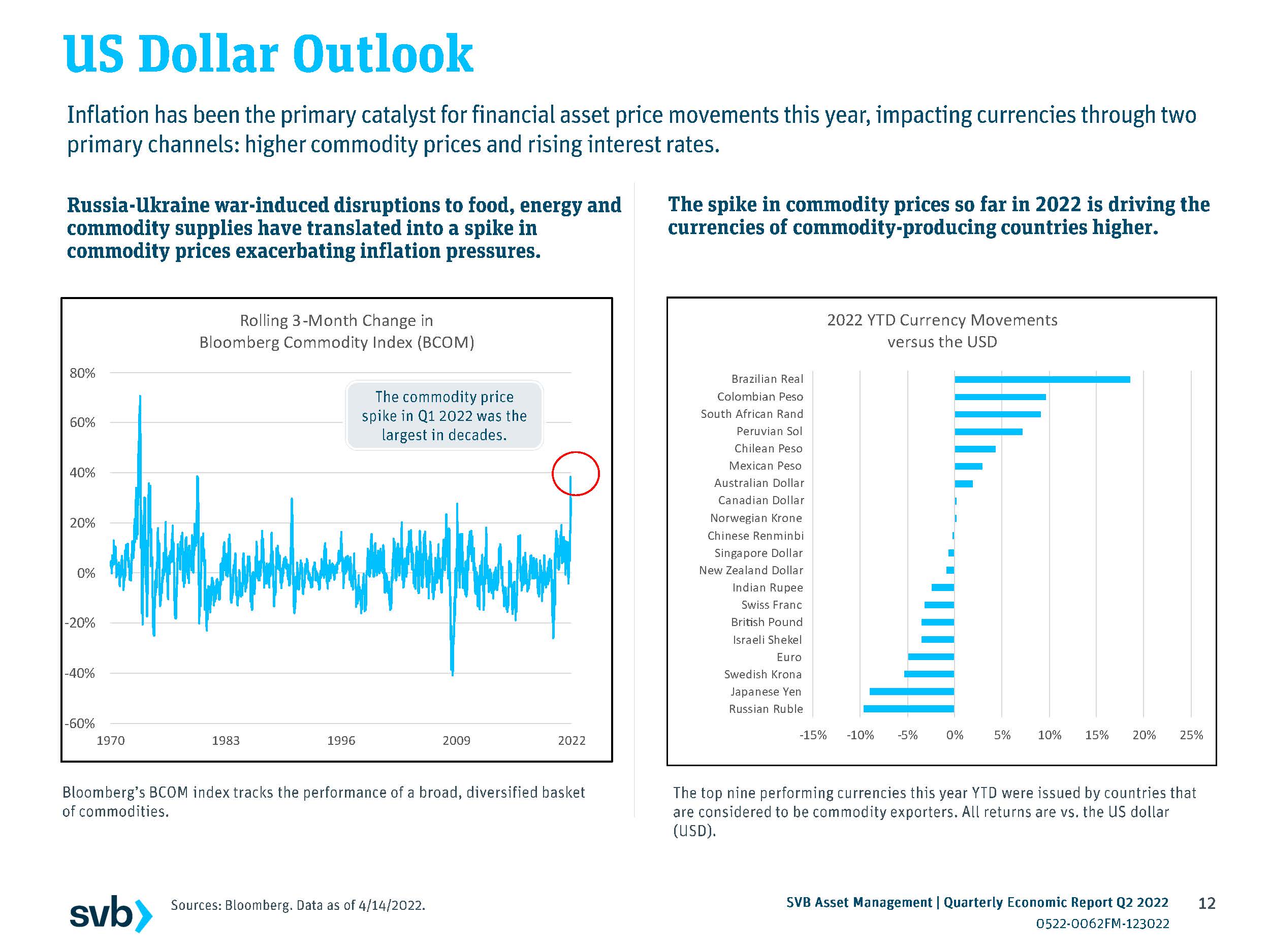 2022年二季度经济形势分析