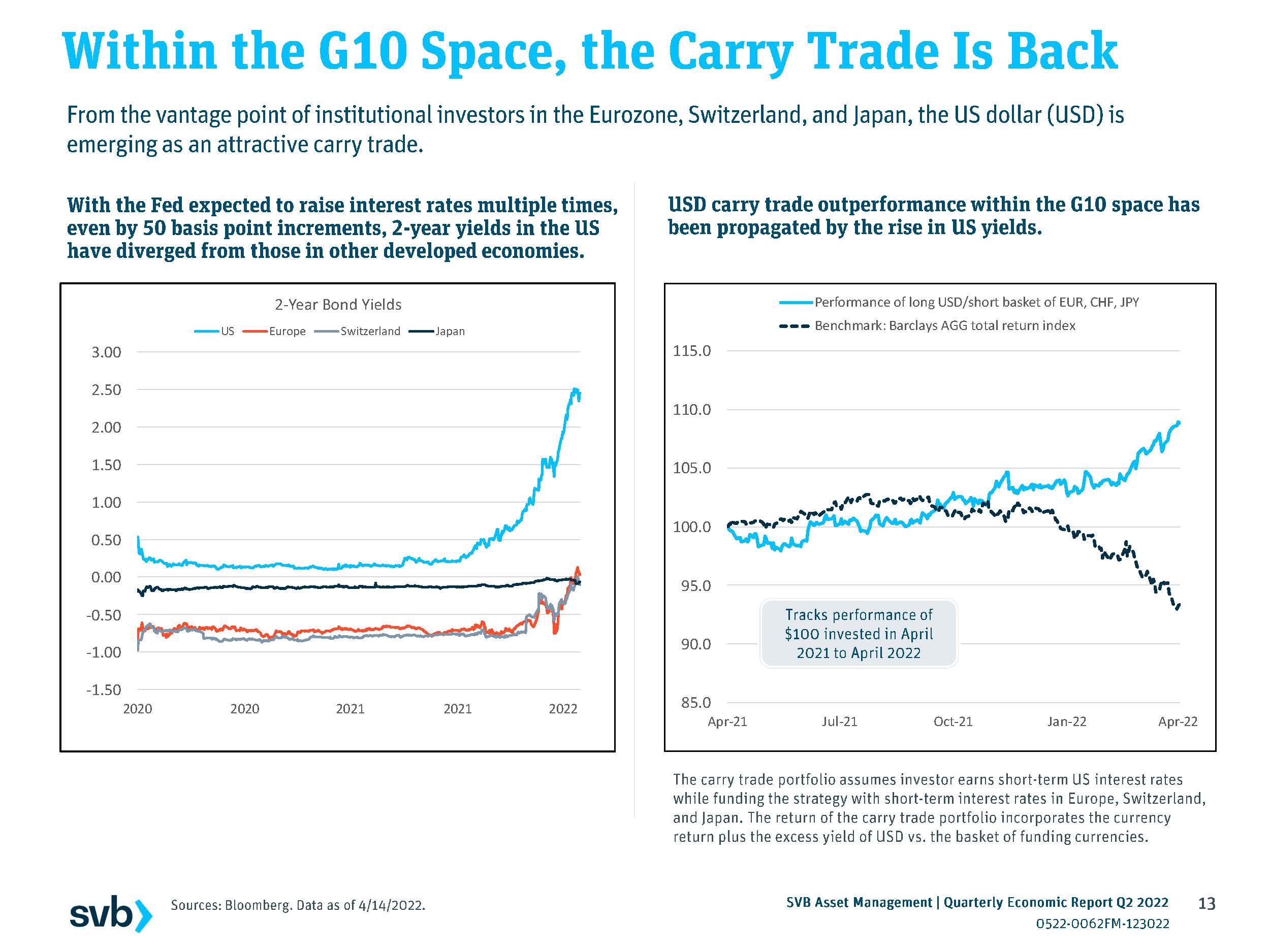 2022年二季度经济形势分析