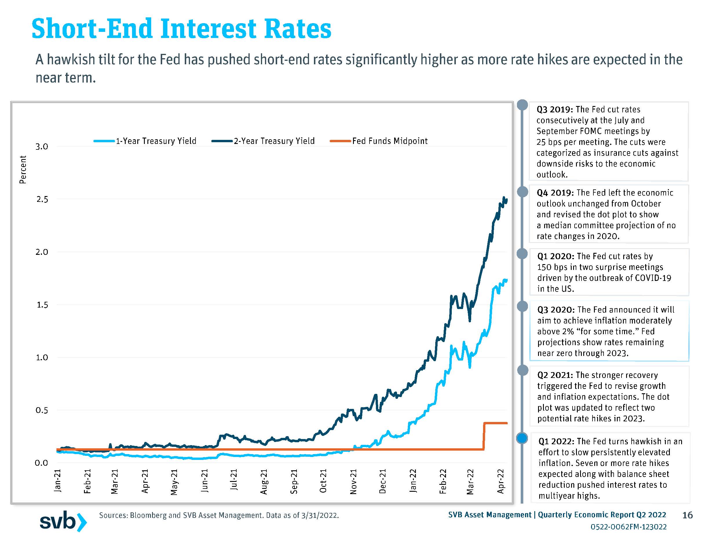 2022年二季度经济形势分析