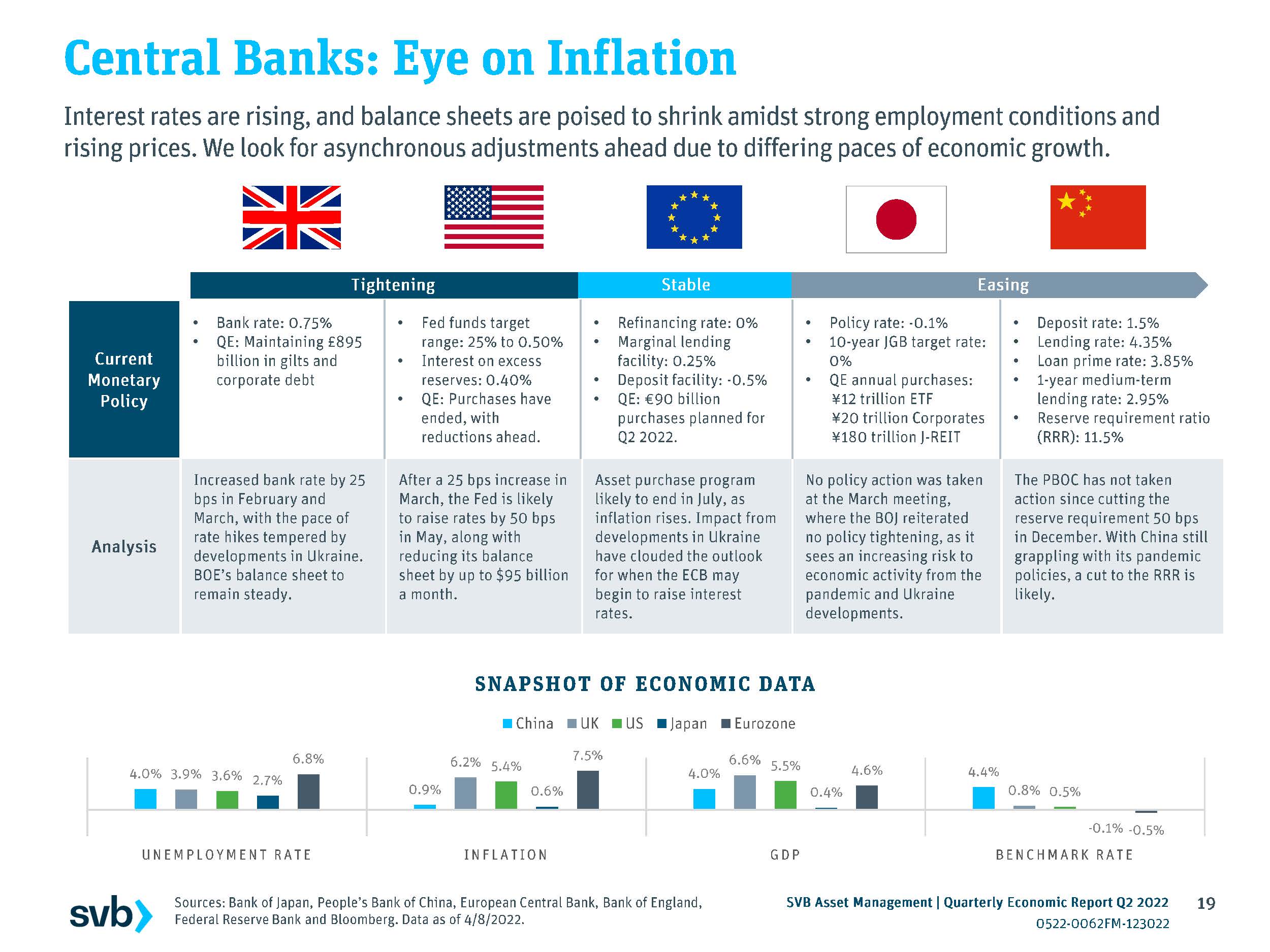 2022年二季度经济形势分析