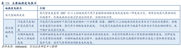 地热发电的技术种类