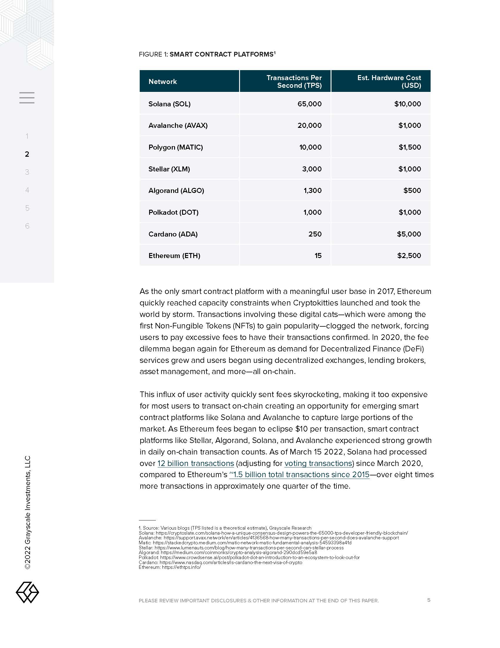 智能合约平台eos