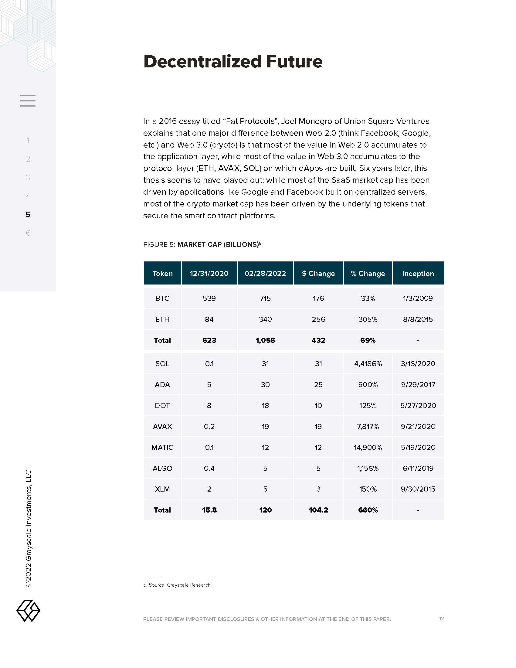 智能合约平台eos