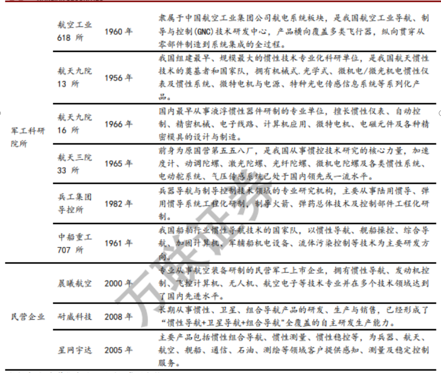 惯性导航 惯性导航