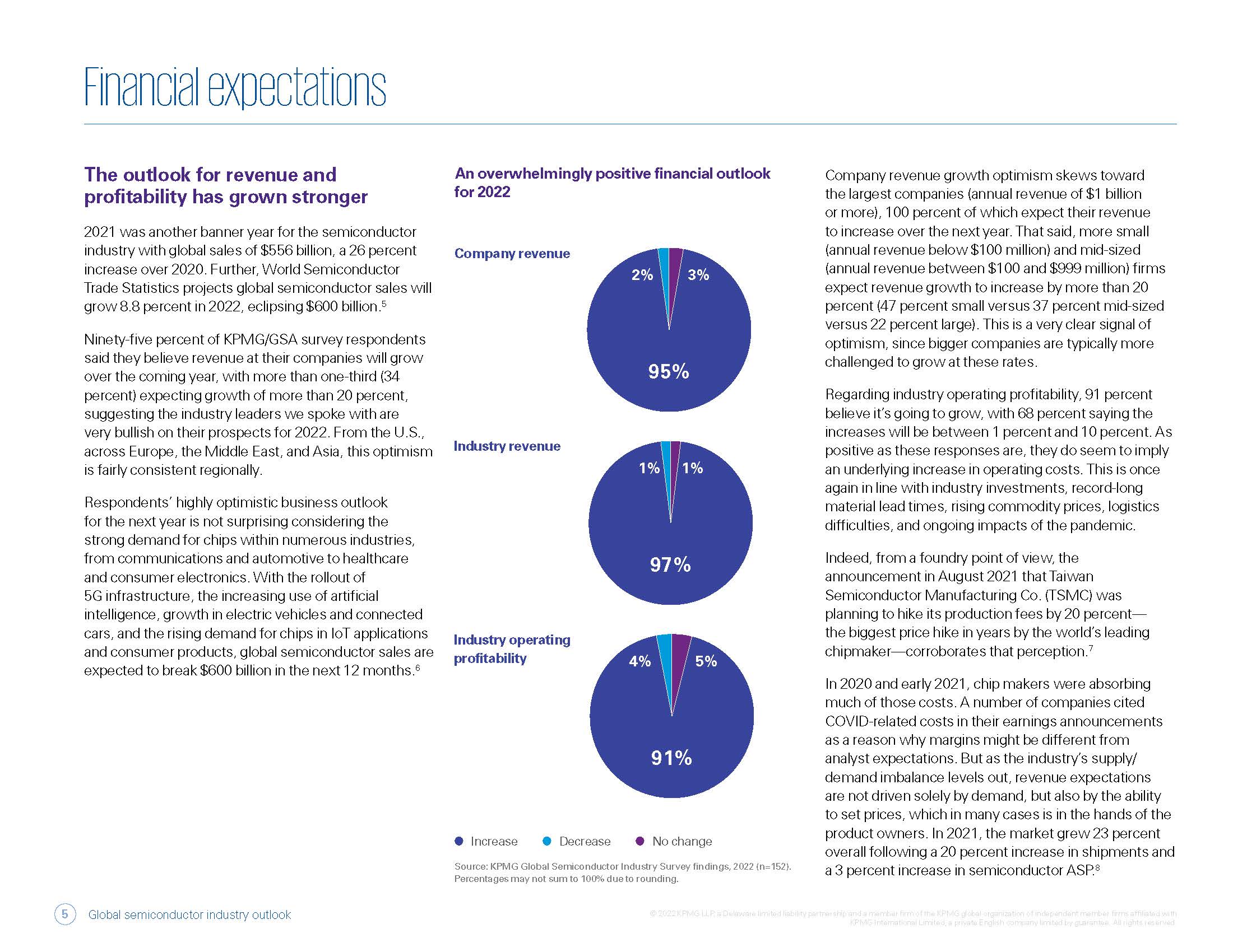 2022年半导体市场展望报告