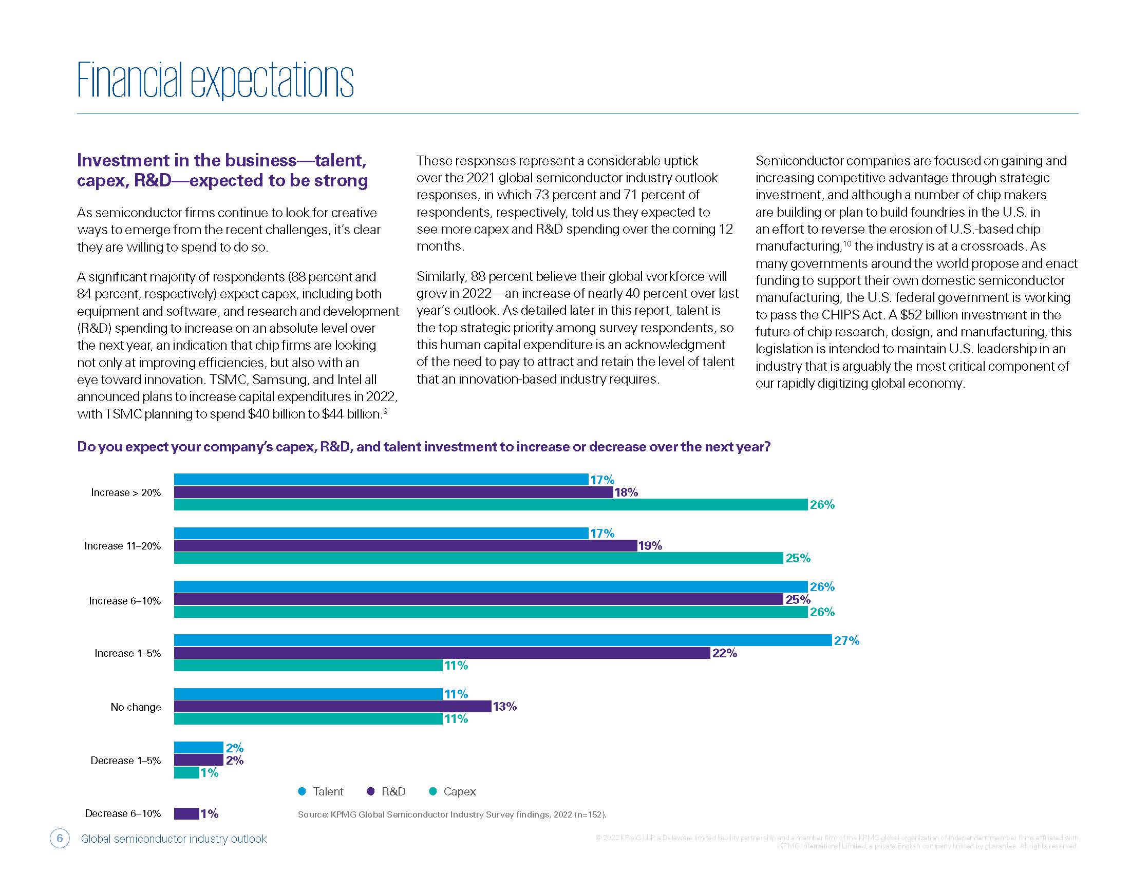 2022年半导体市场展望报告