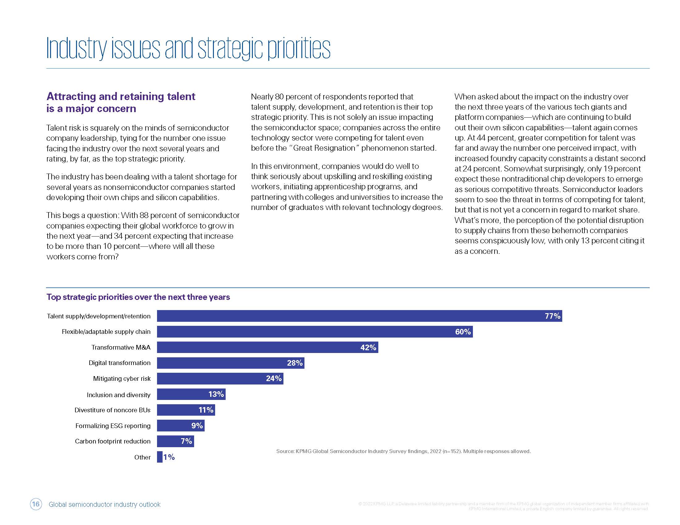 2022年半导体市场展望报告
