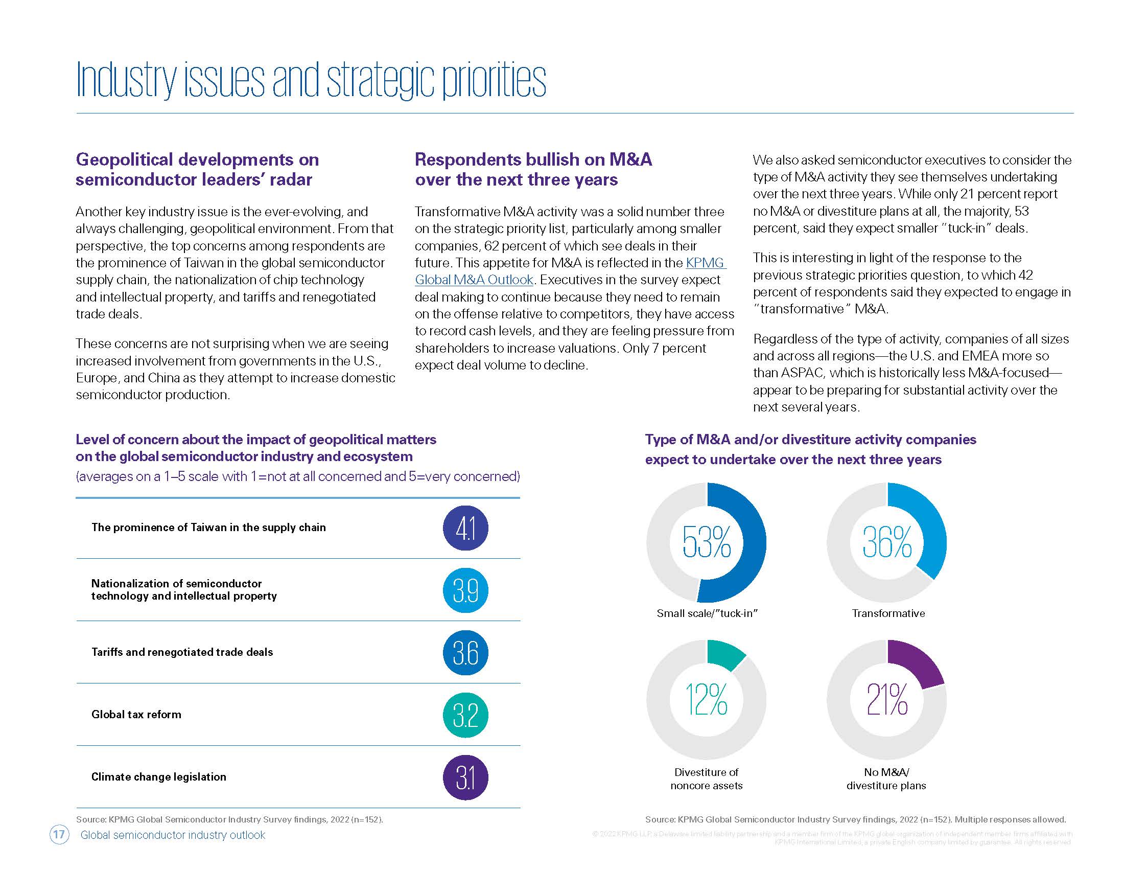 2022年半导体市场展望报告