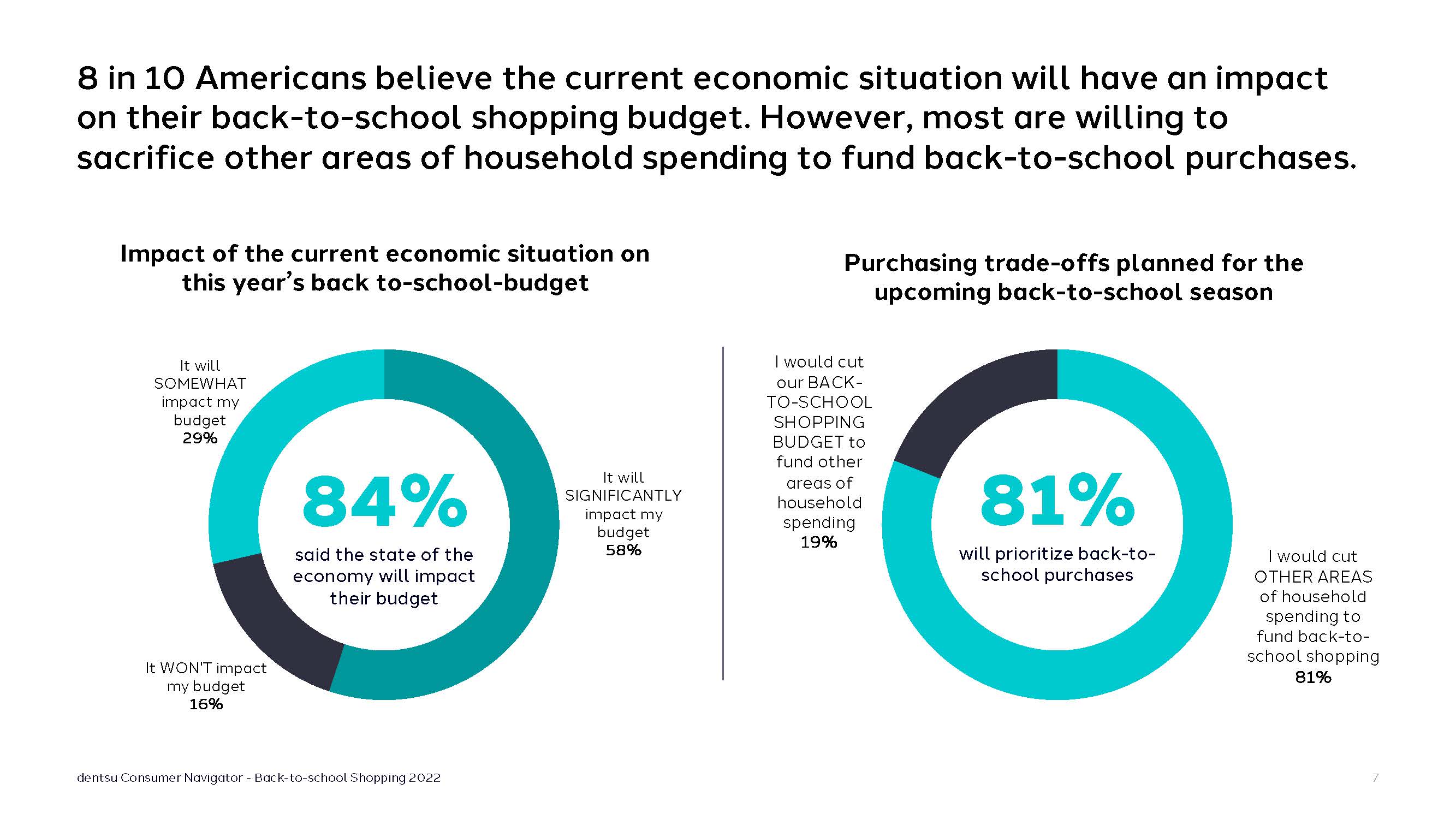返校季购物趋势